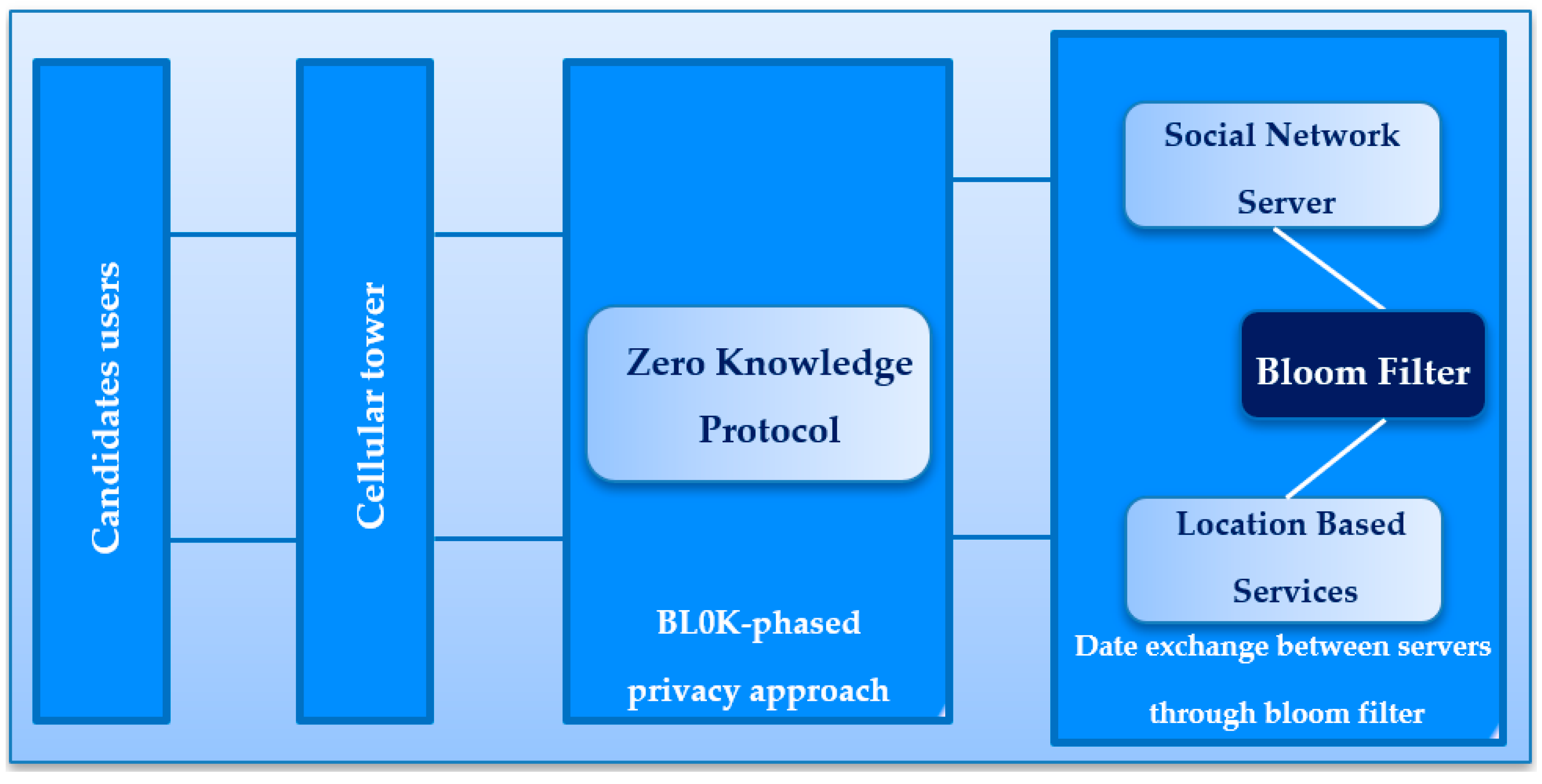 Sensors 19 00696 g004 550