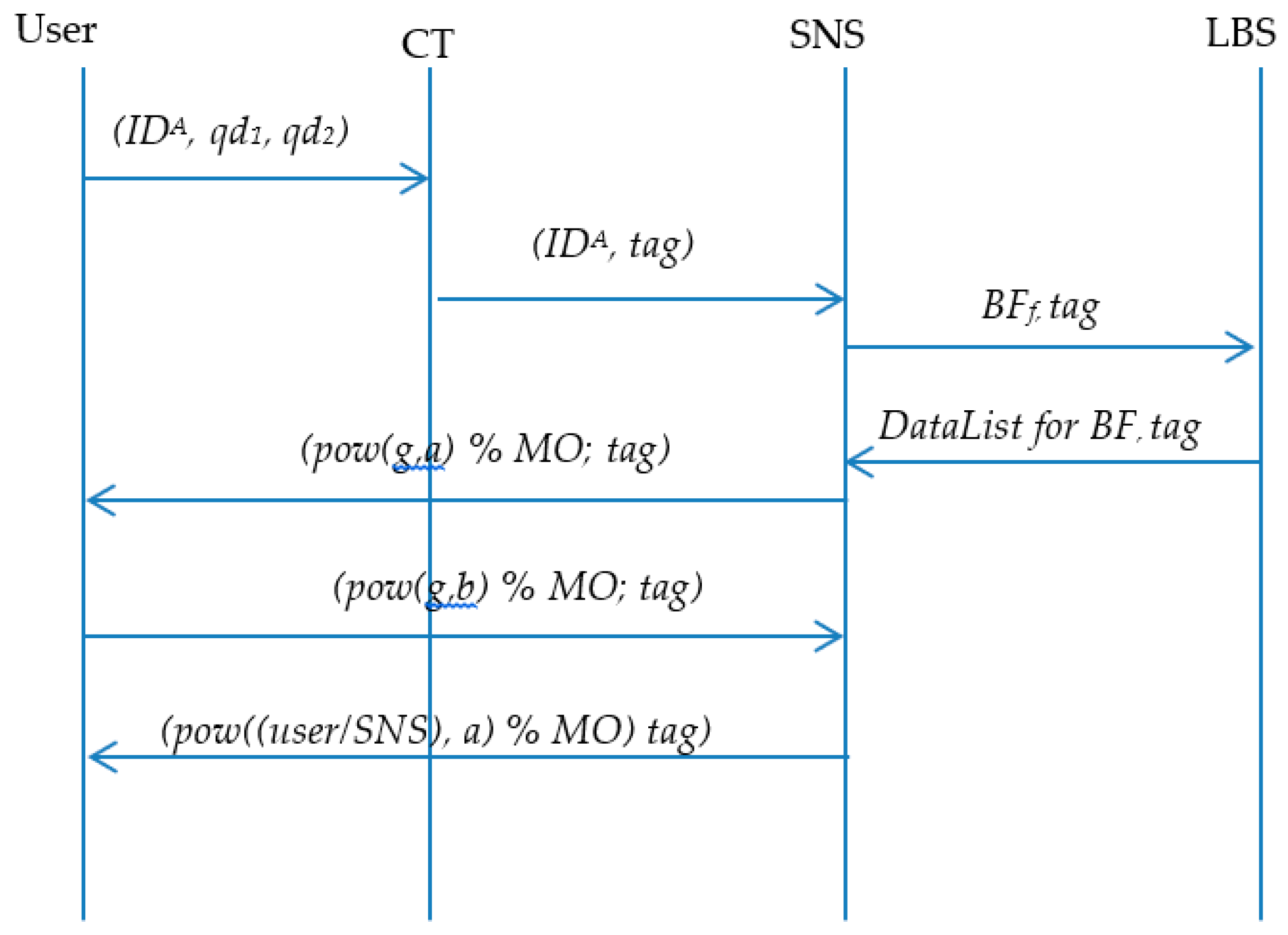 Sensors 19 00696 g007 550