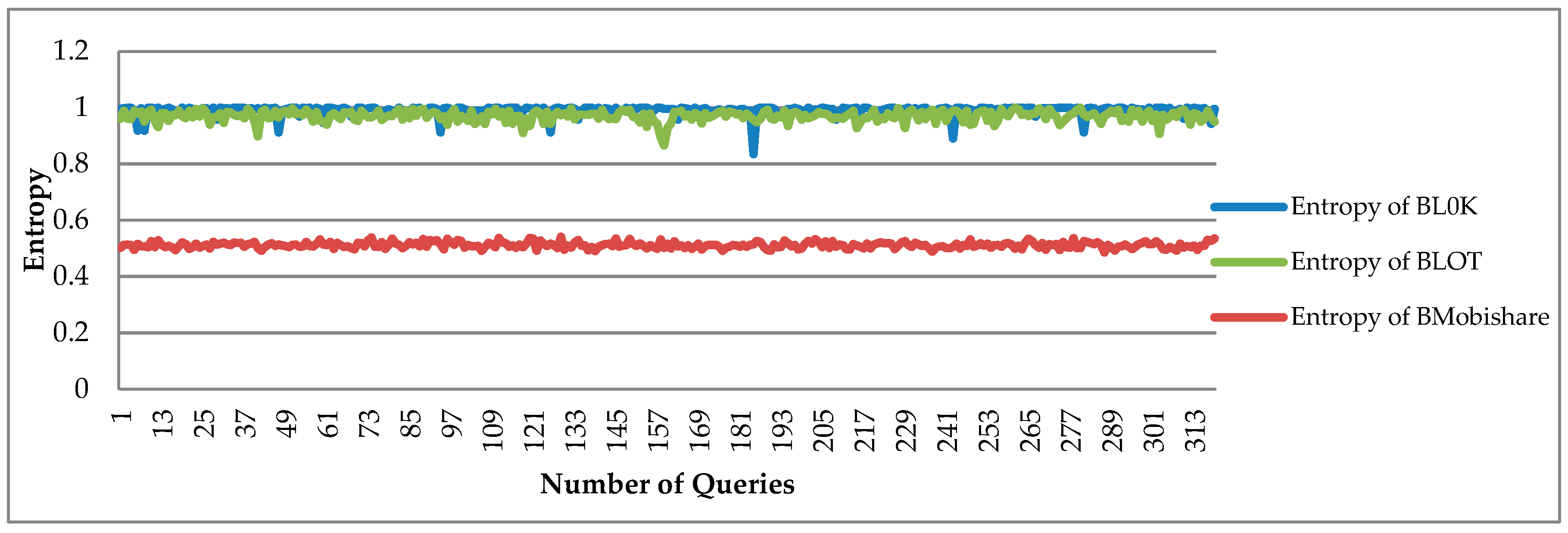 Sensors 19 00696 g009 550