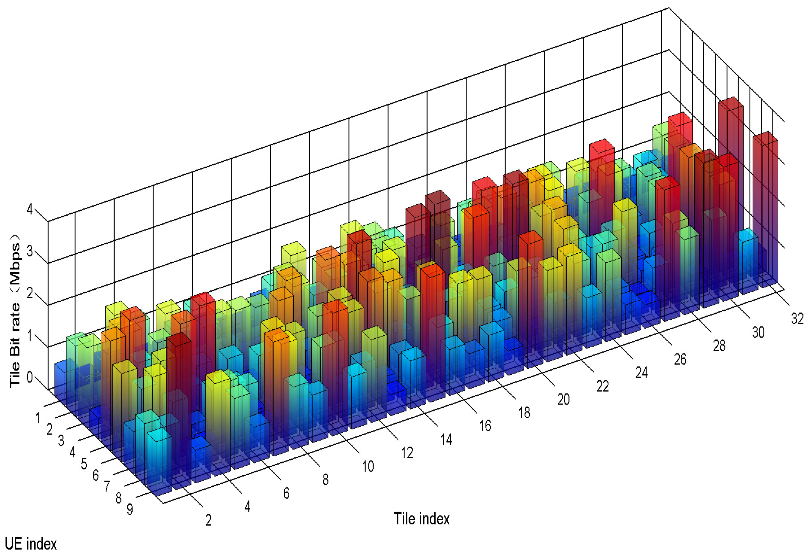 Sensors 19 00697 g008 550