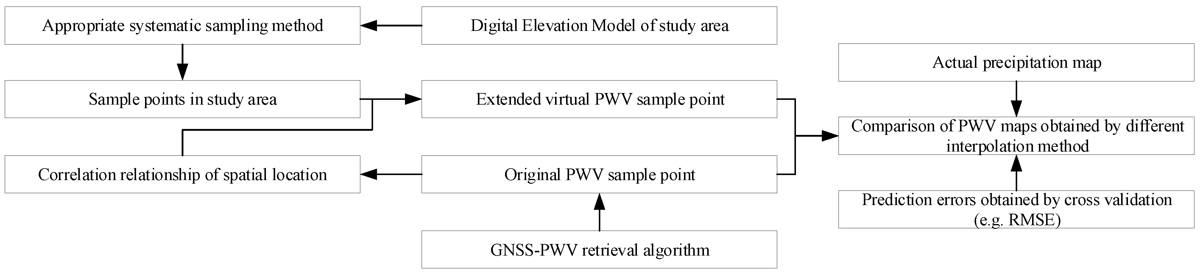 Sensors 19 00698 g003