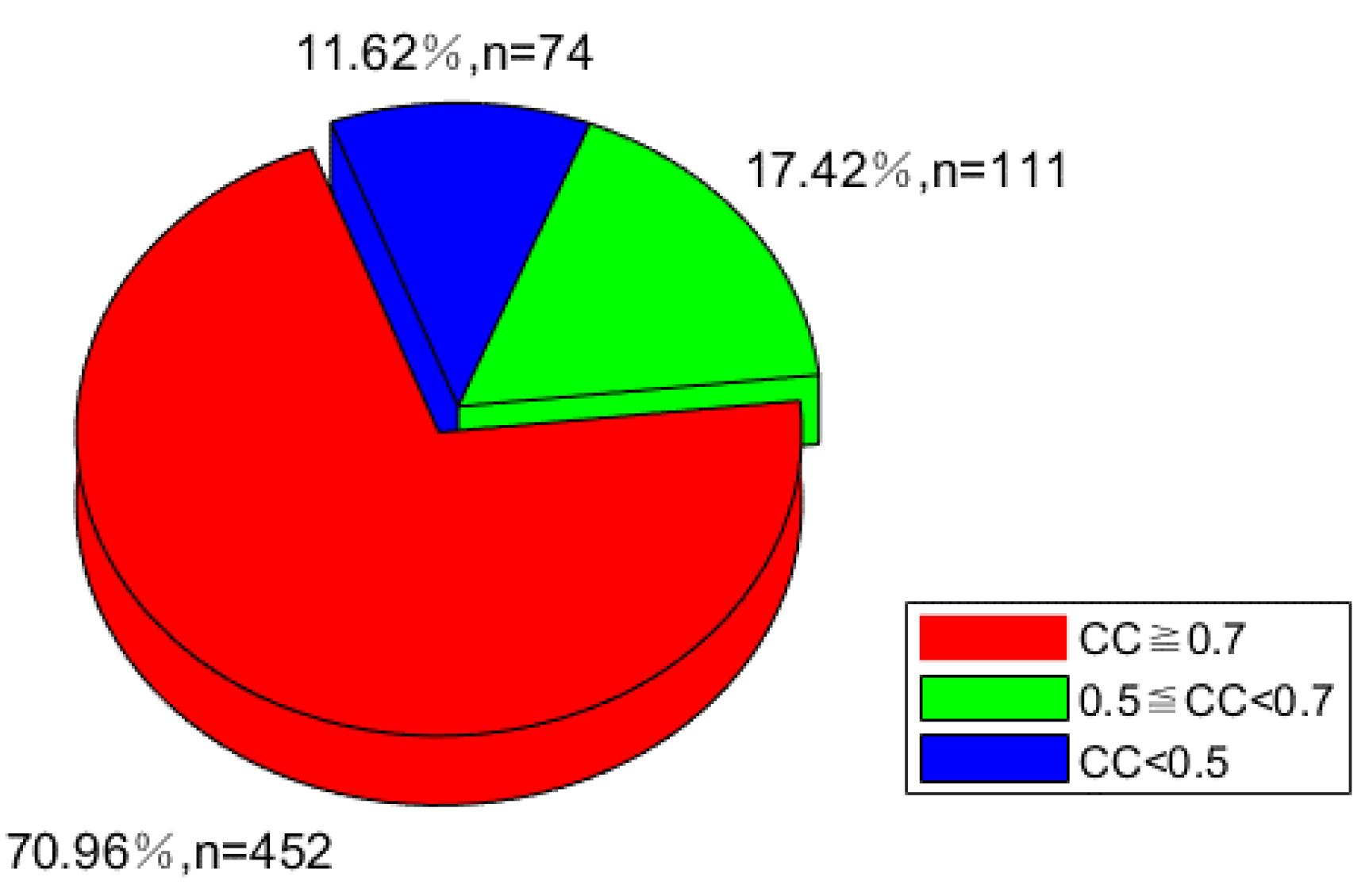 Sensors 19 00698 g006