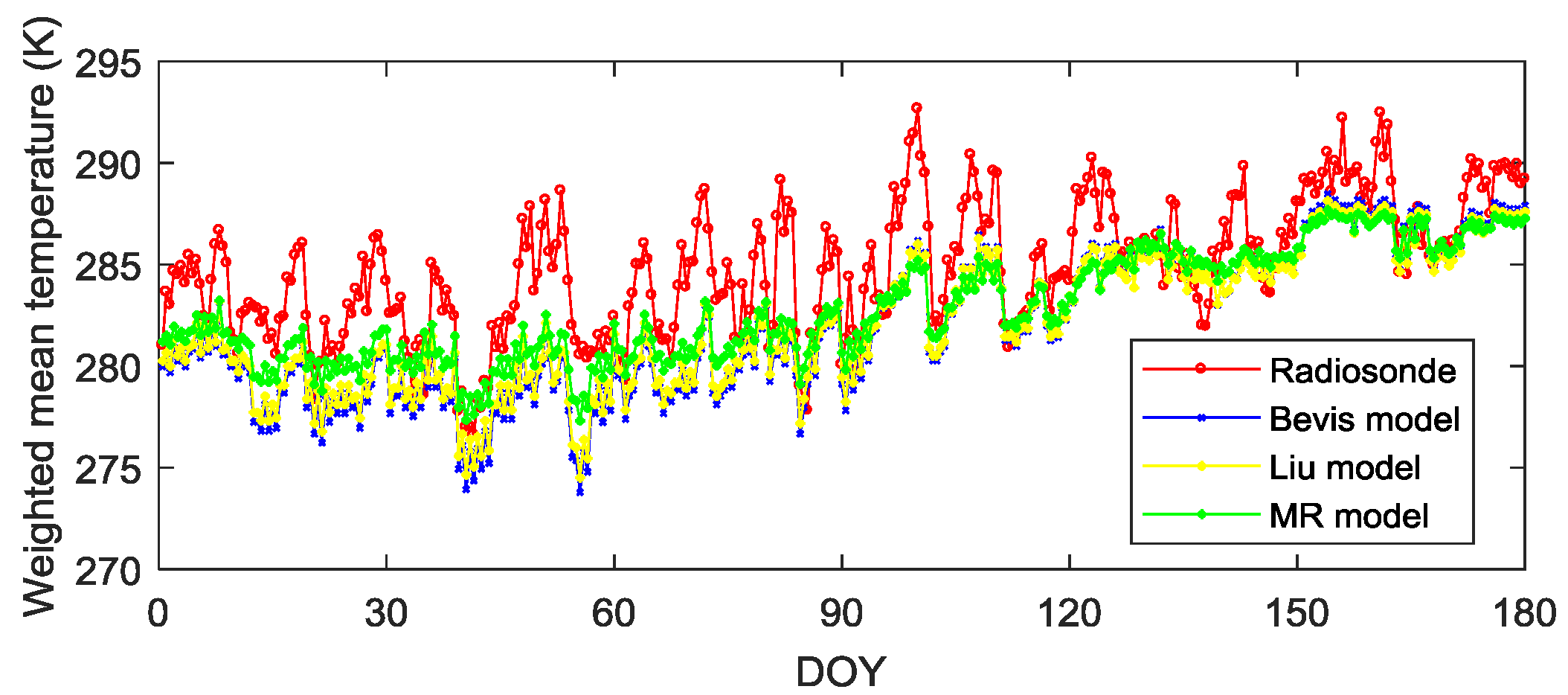 Sensors 19 00698 g007
