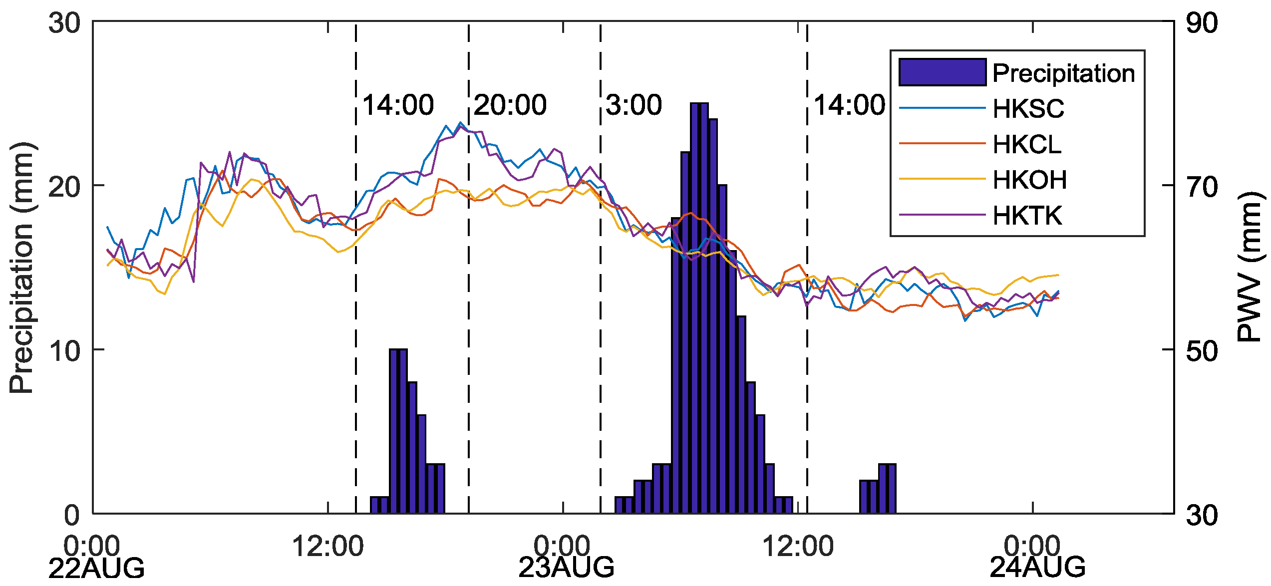 Sensors 19 00698 g008