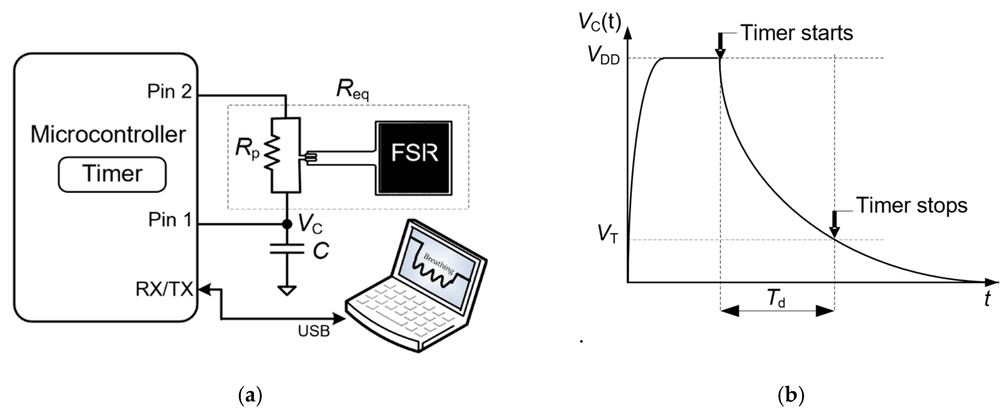 Sensors 19 00699 g002