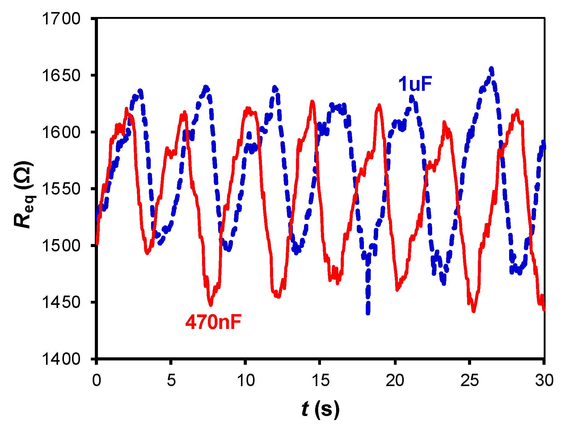 Sensors 19 00699 g008