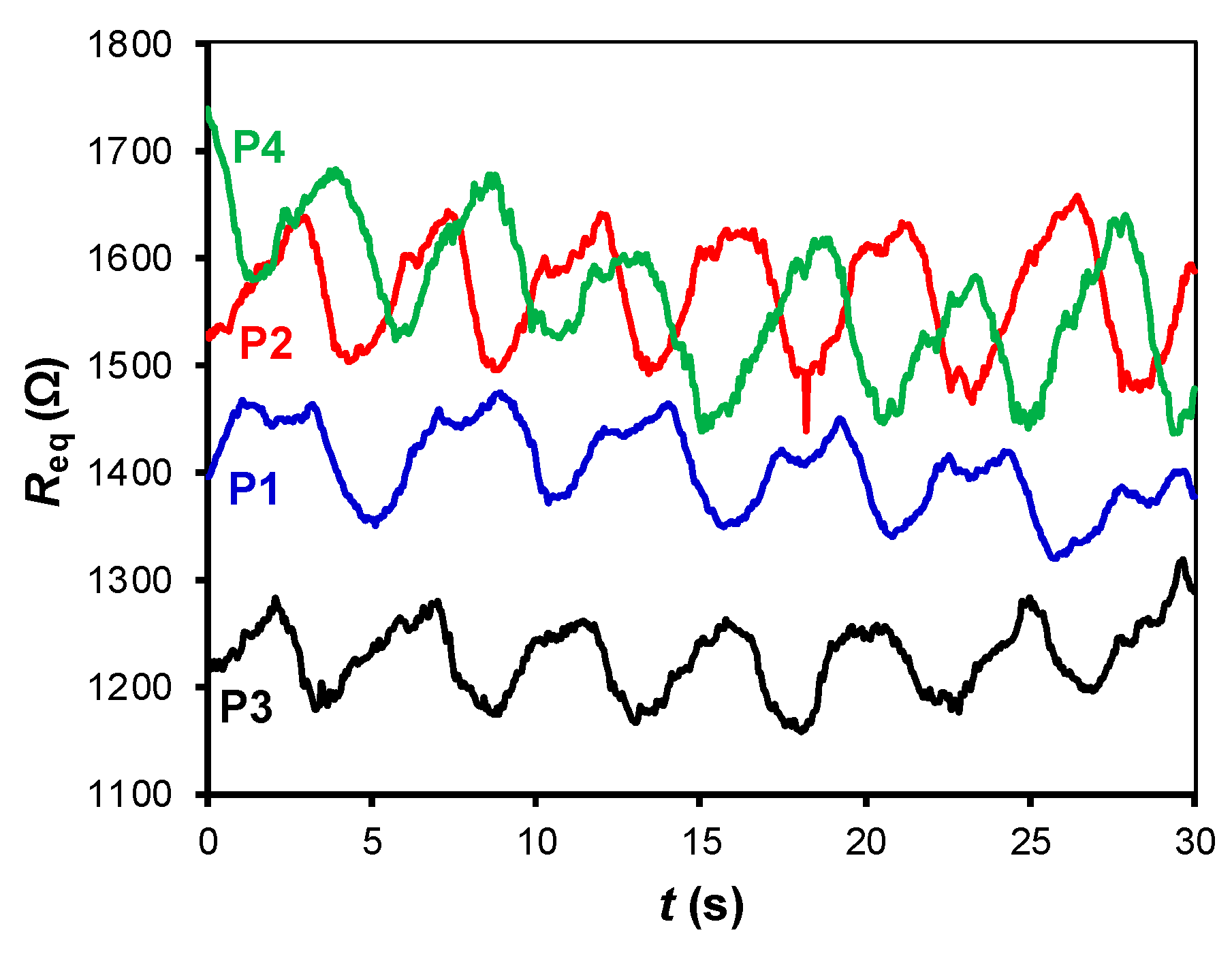 Sensors 19 00699 g009