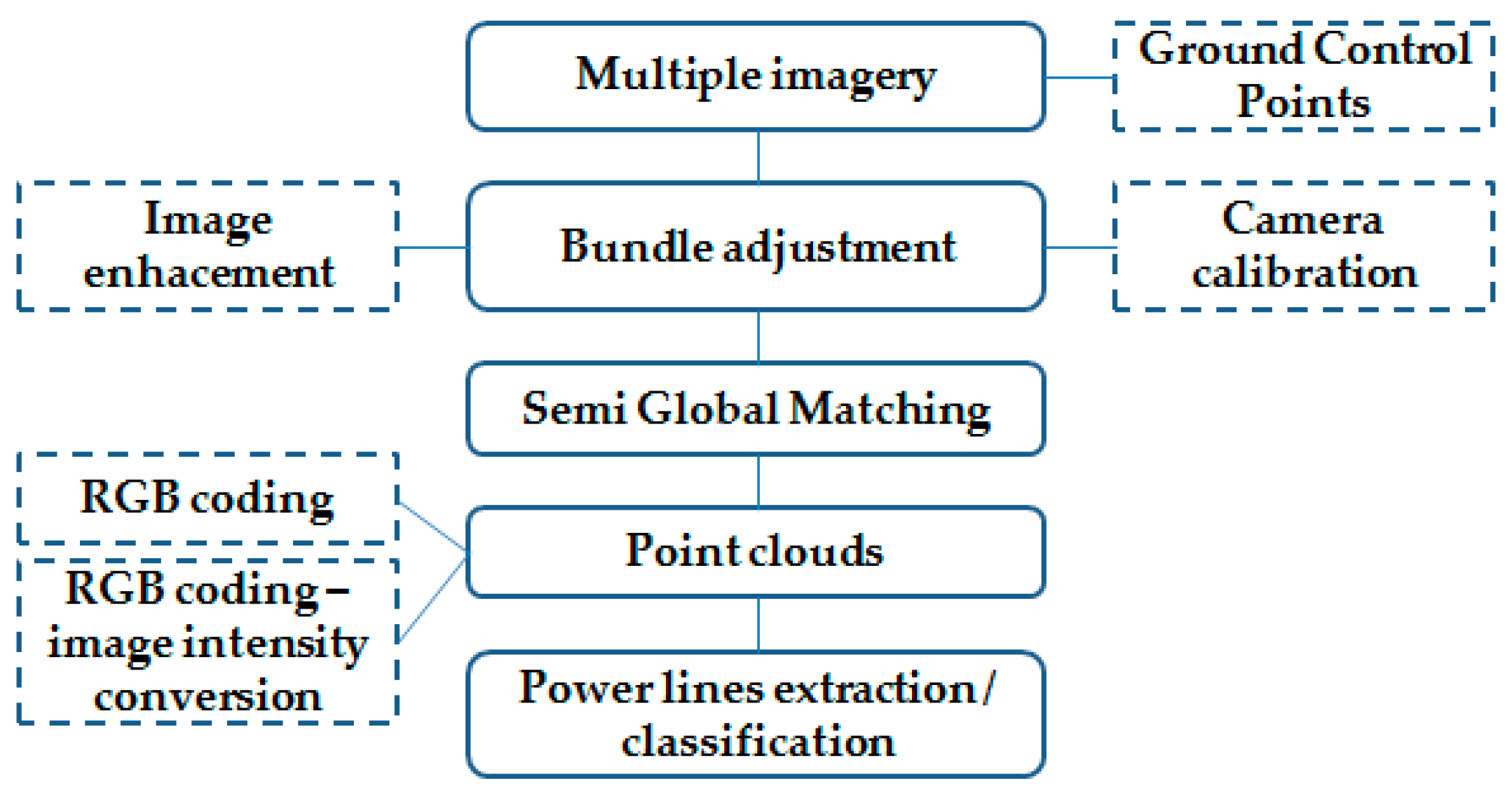 Sensors 19 00700 g005