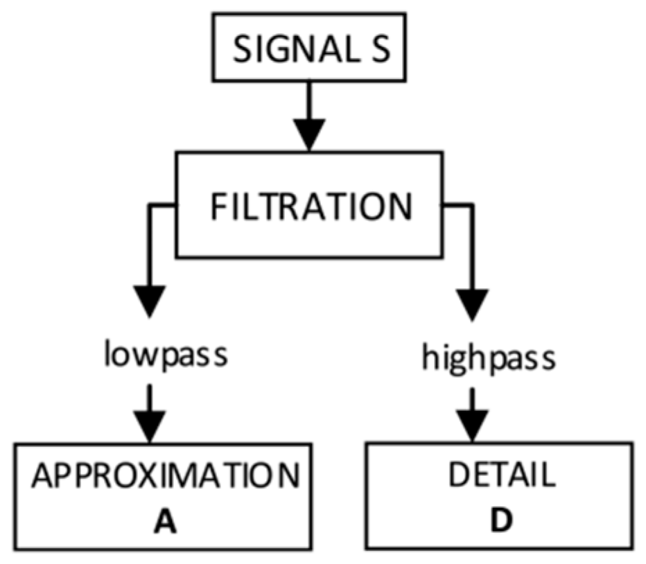 Sensors 19 00700 g009
