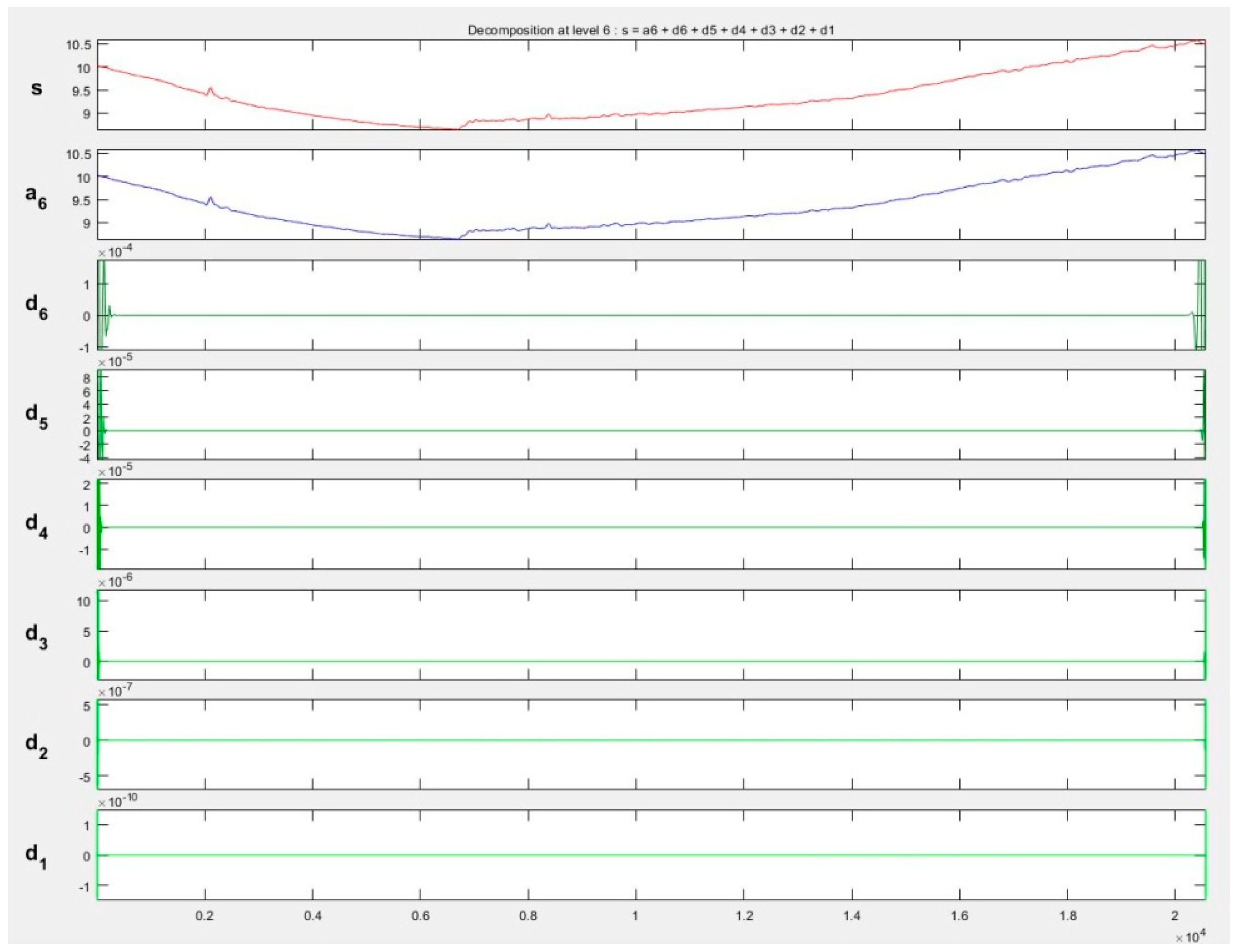 Sensors 19 00700 g014
