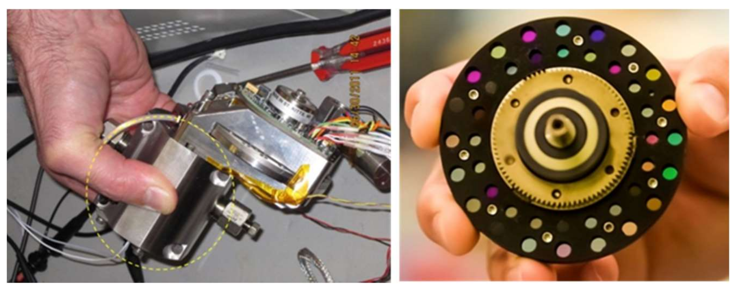 A New Multivariate Optical Computing Microelement and Miniature Sensor ...