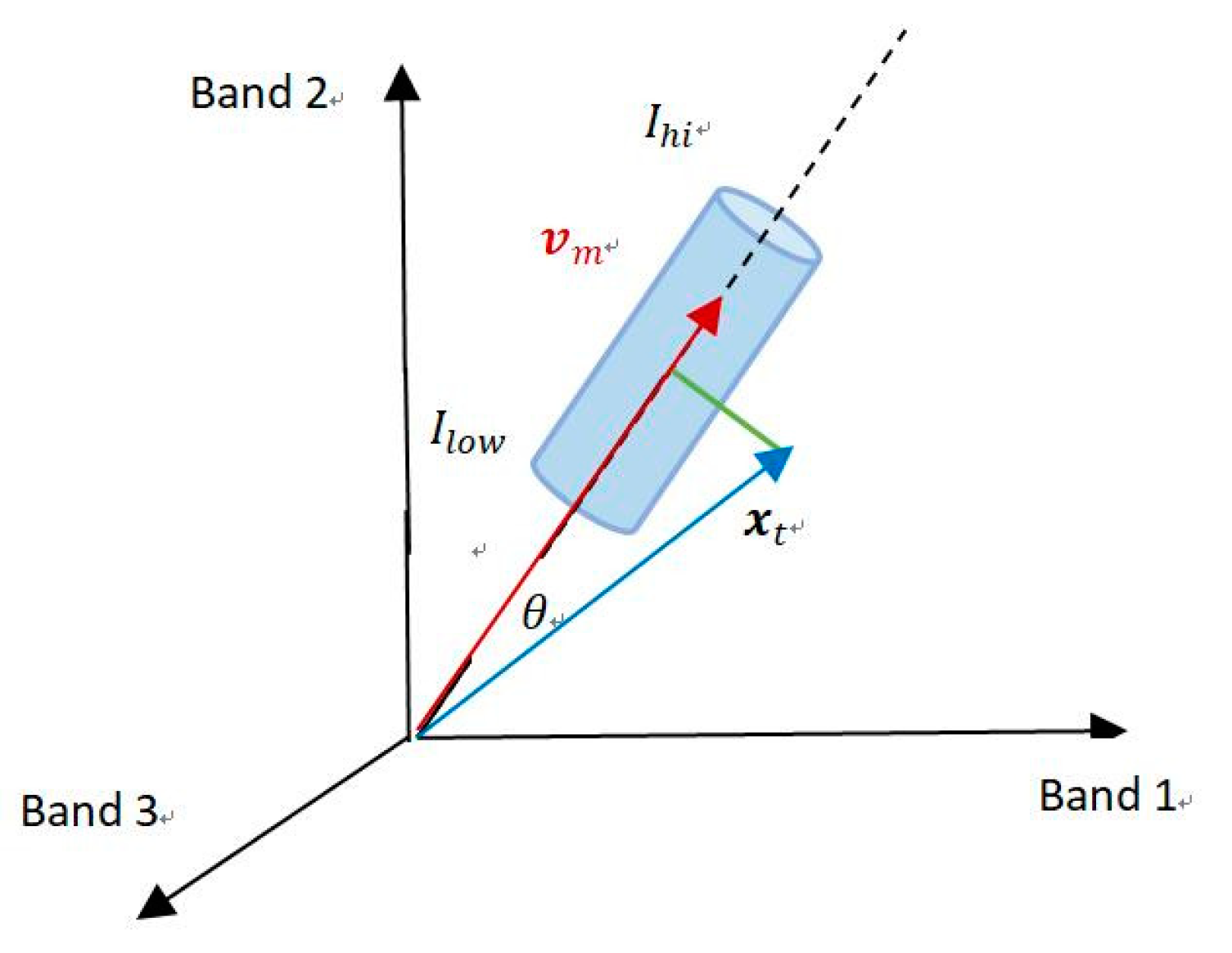 Sensors 19 00703 g001