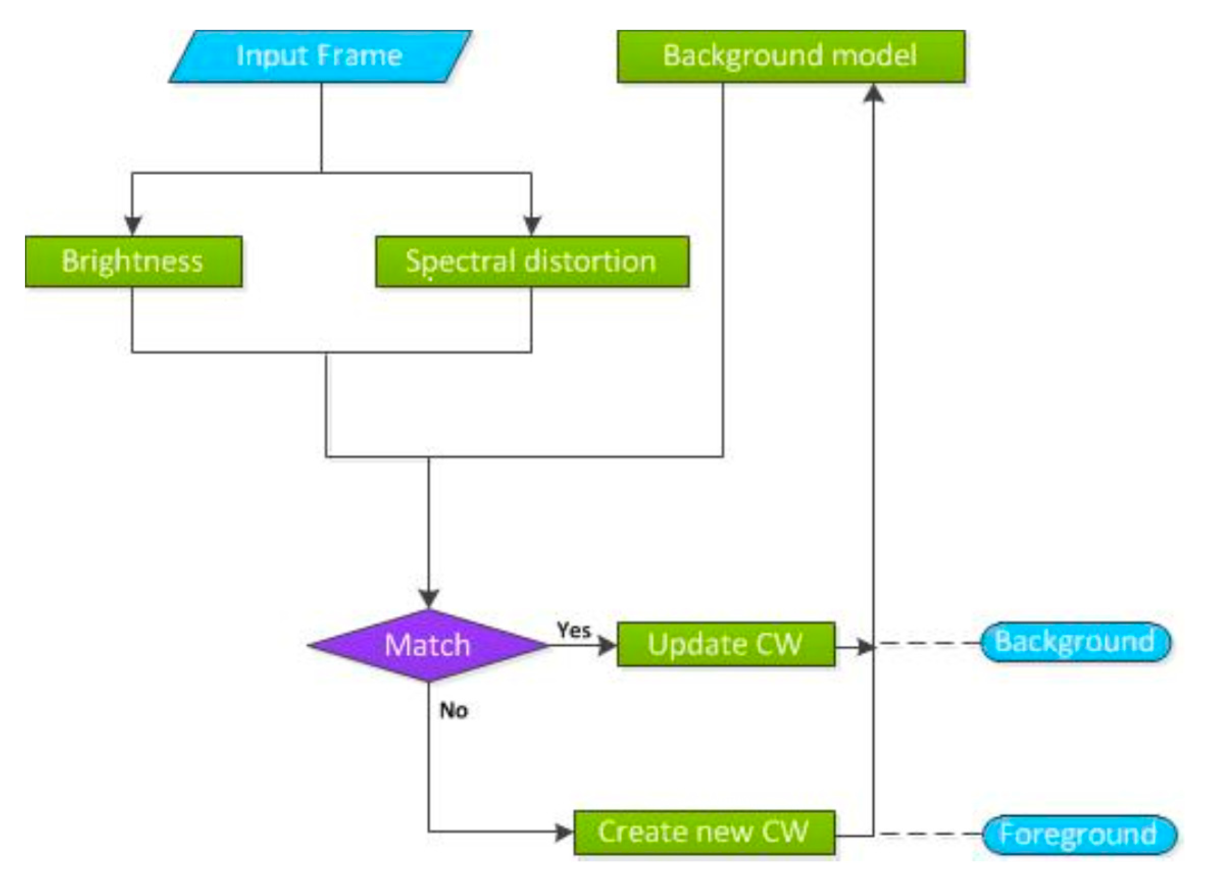 Sensors 19 00703 g002