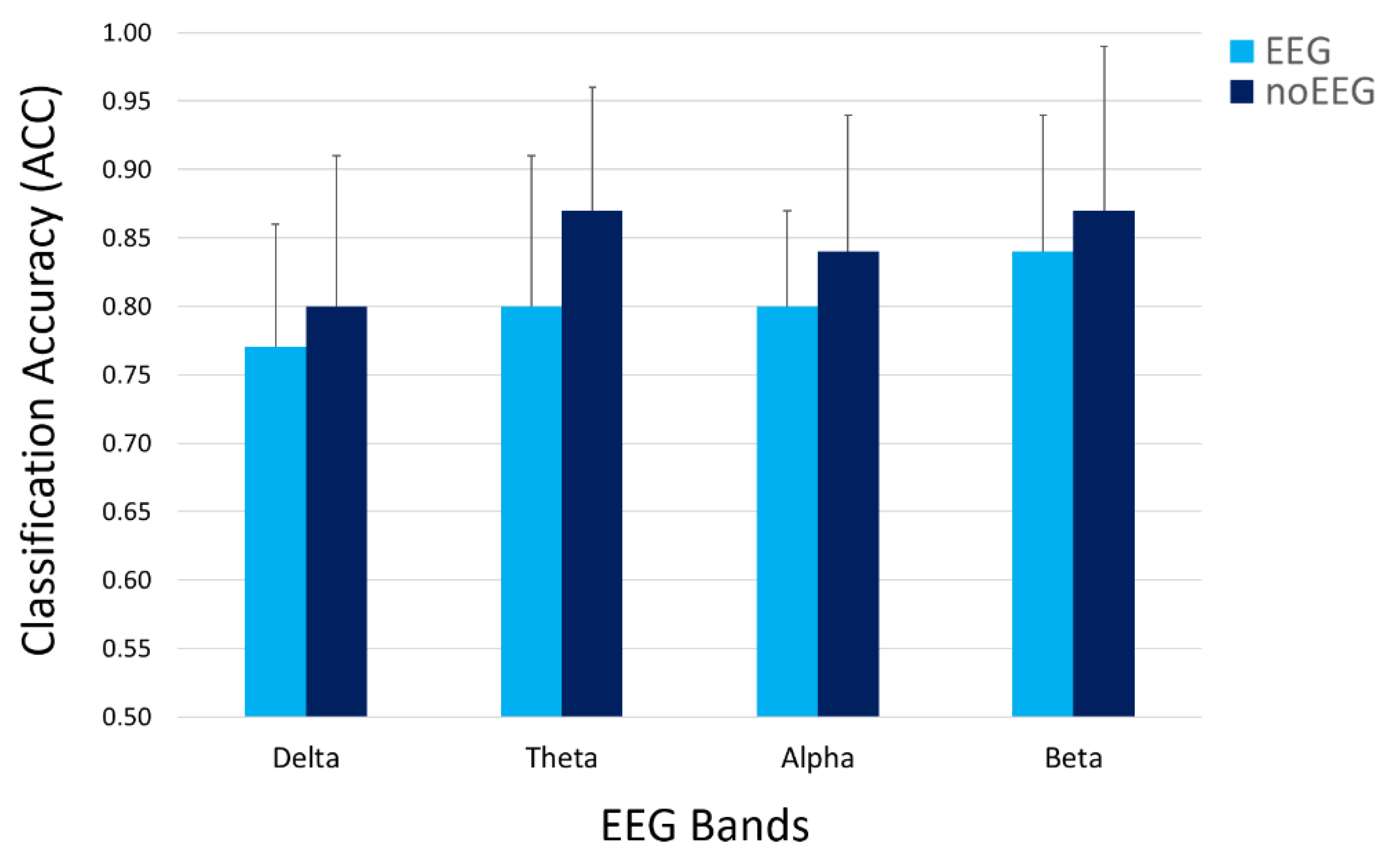 Sensors 19 00704 g007