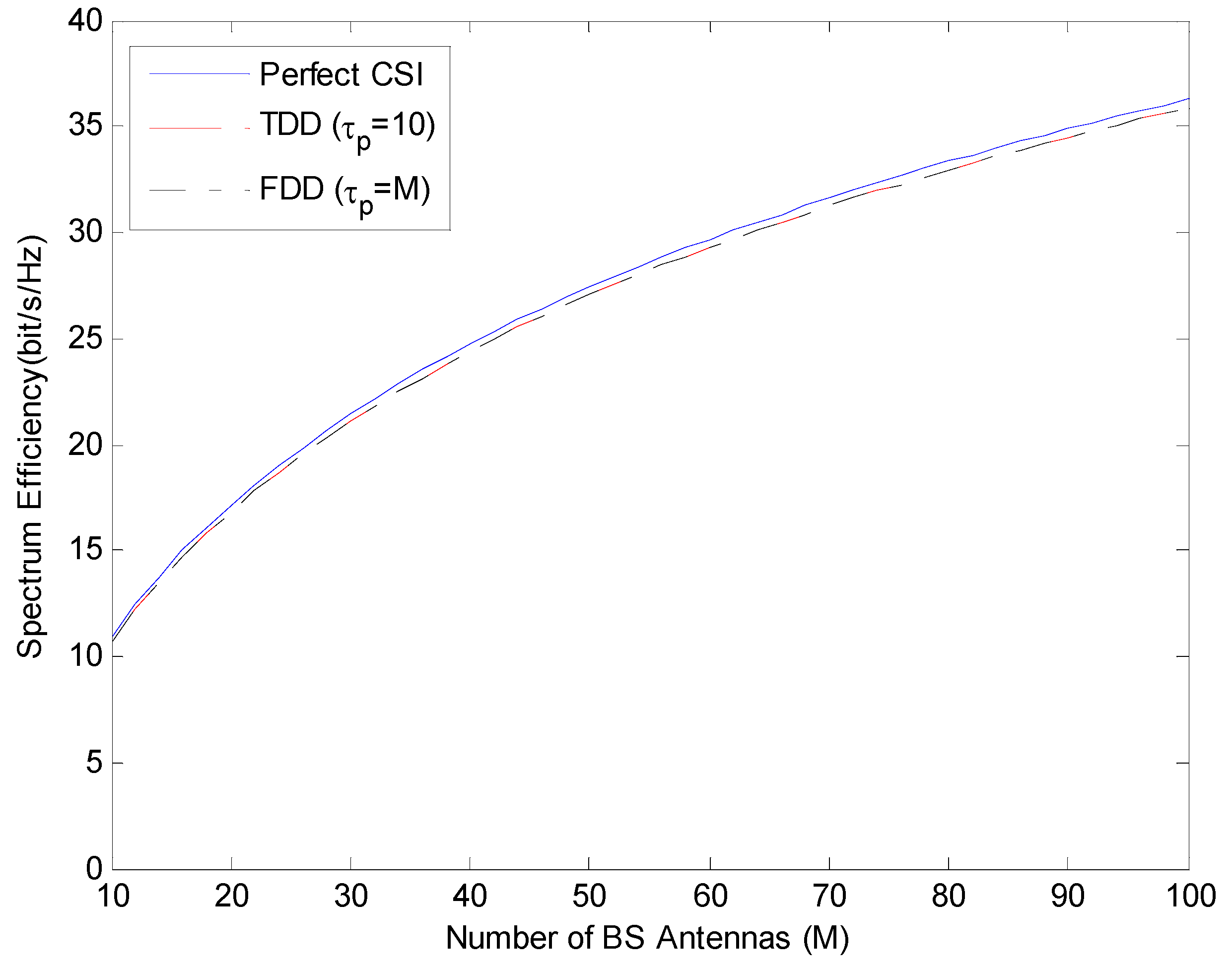 Sensors 19 00706 g002