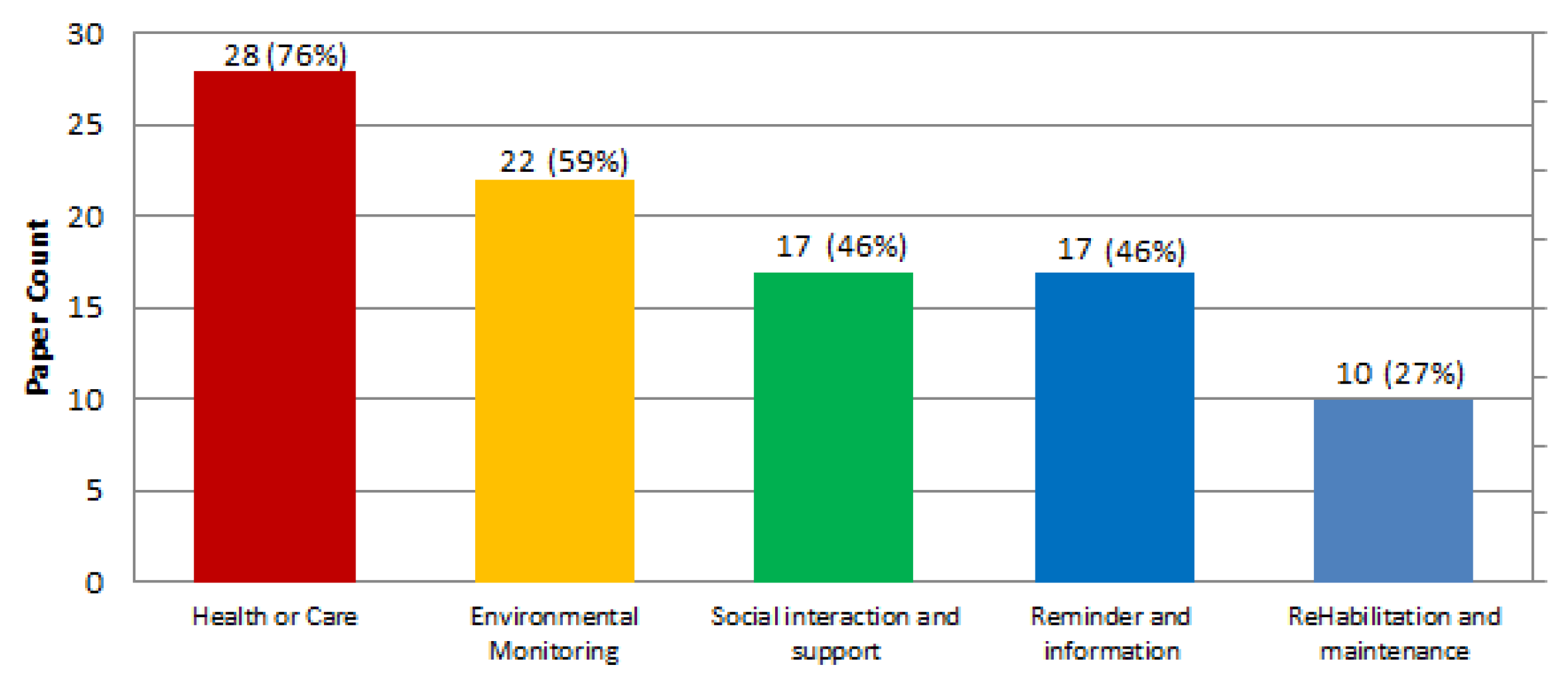 Sensors 19 00708 g006 550