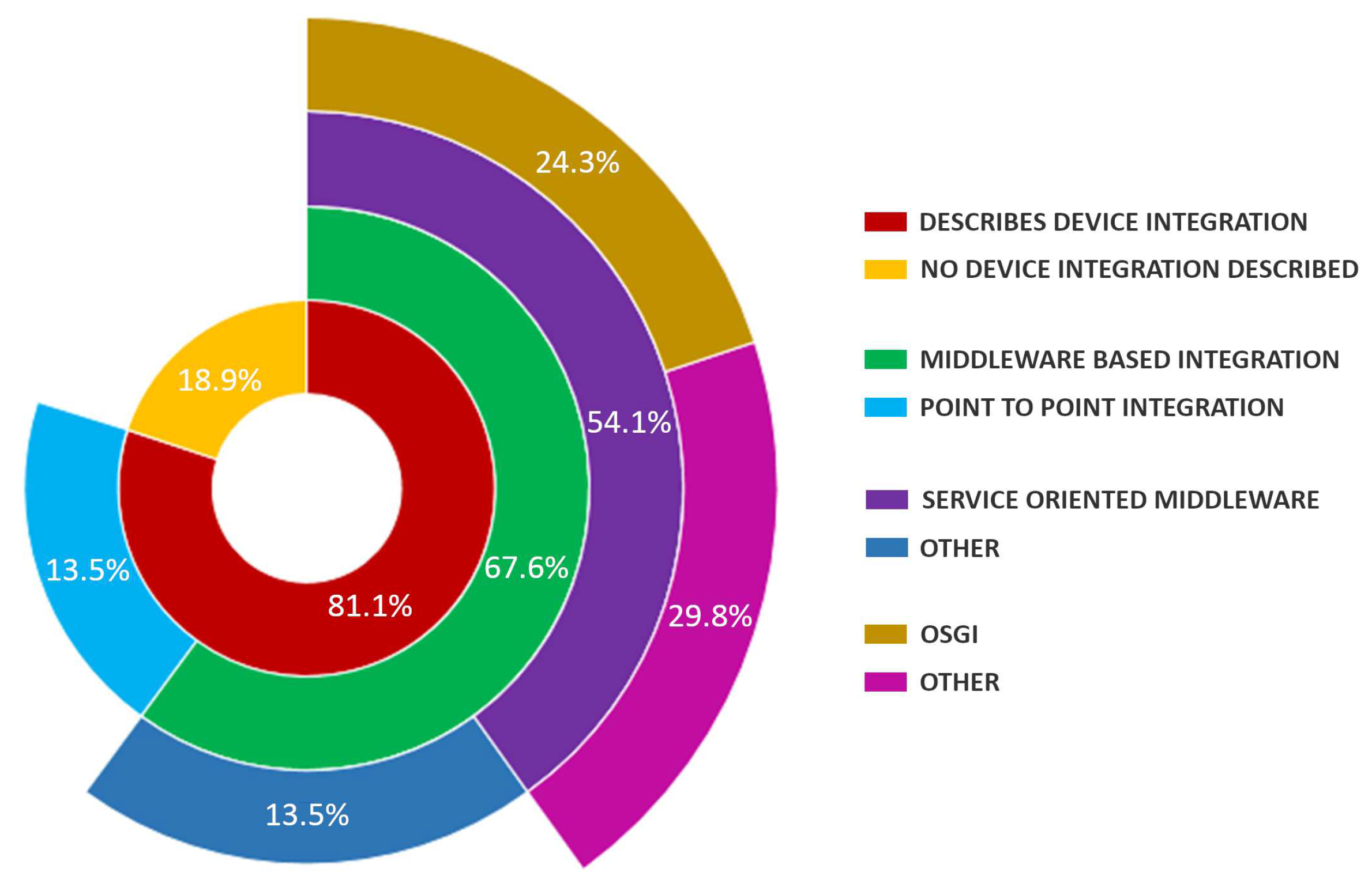Sensors 19 00708 g014 550