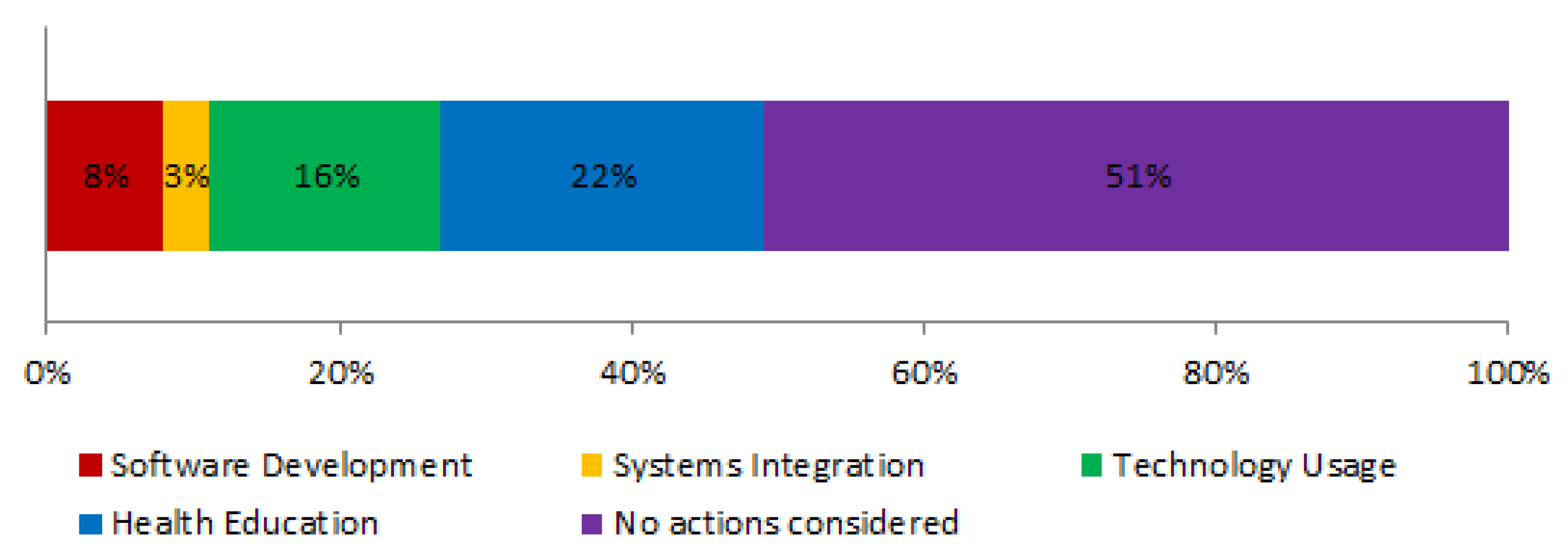 Sensors 19 00708 g016 550