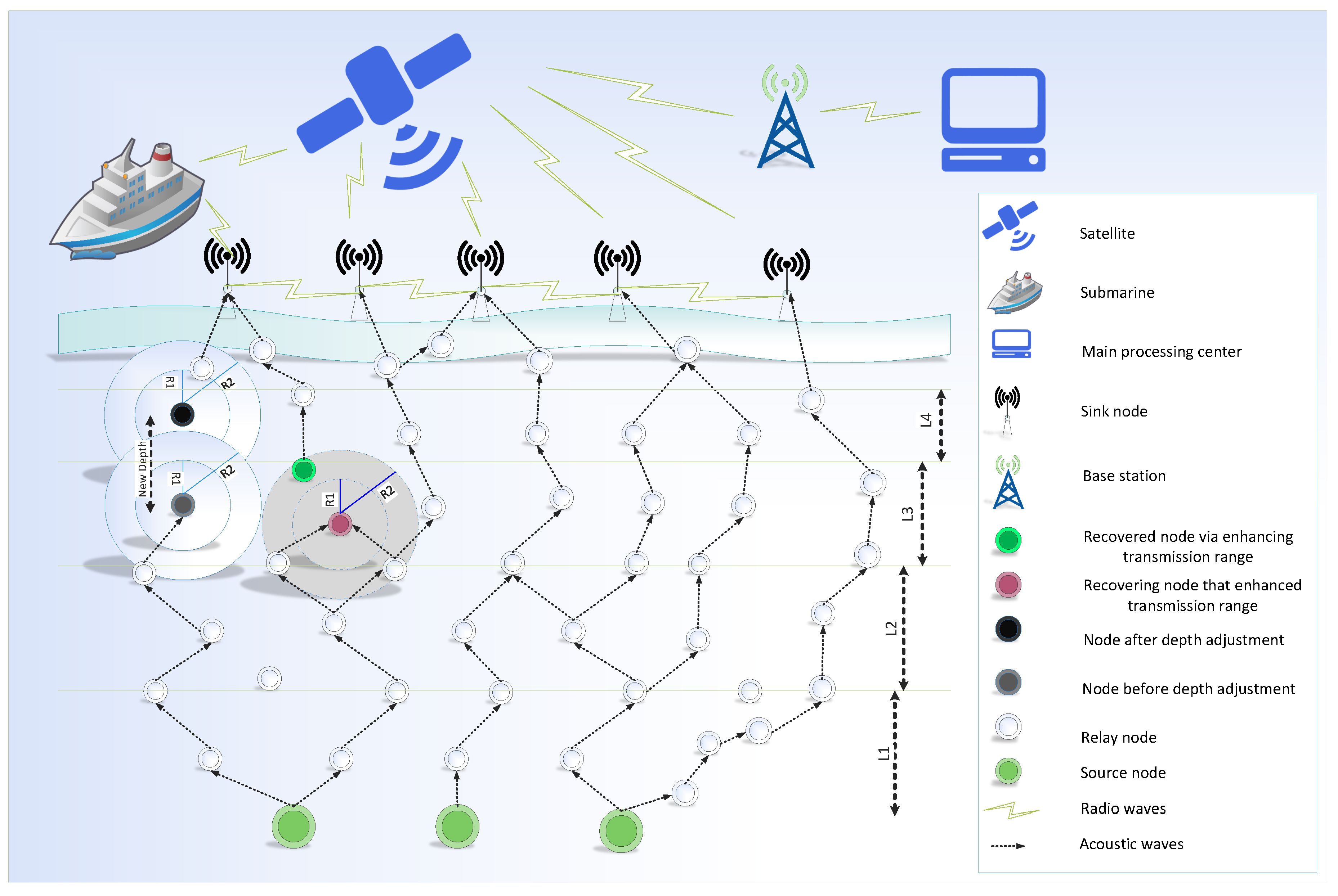 Sensors 19 00709 g001 550