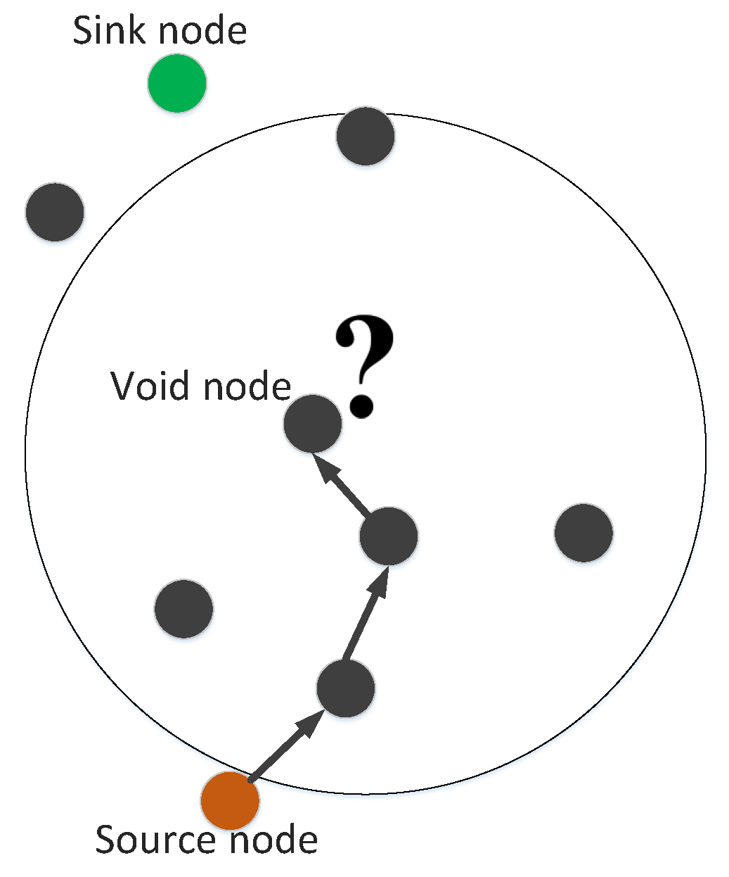Sensors 19 00709 g002 550