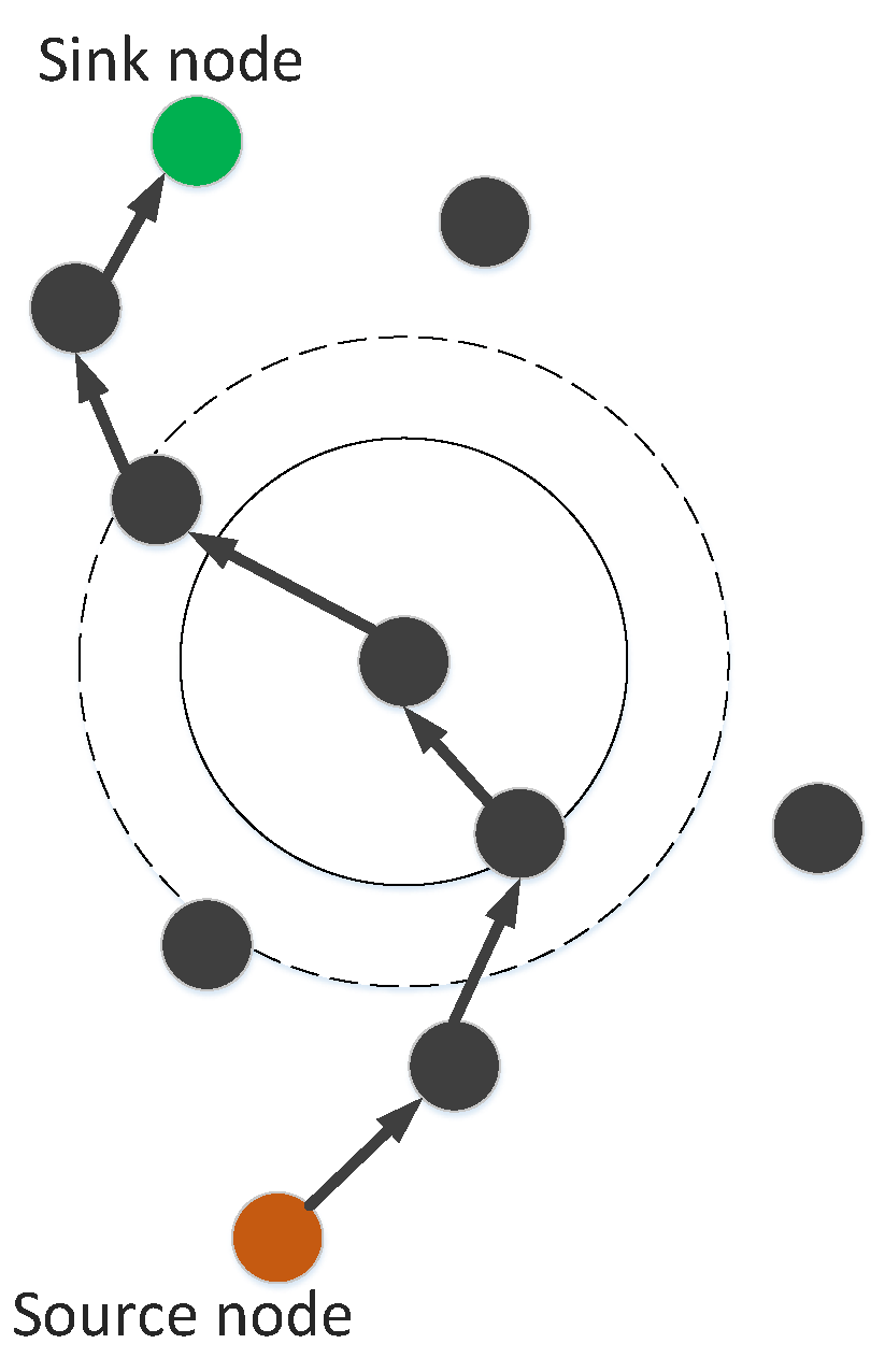 Sensors 19 00709 g003 550