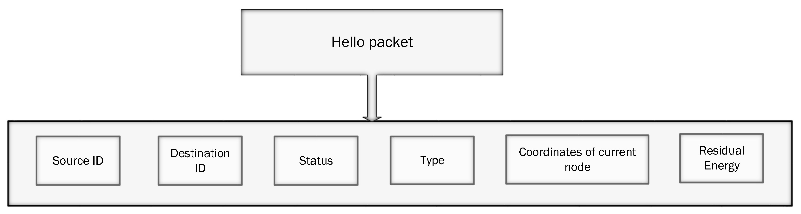 Sensors 19 00709 g005 550