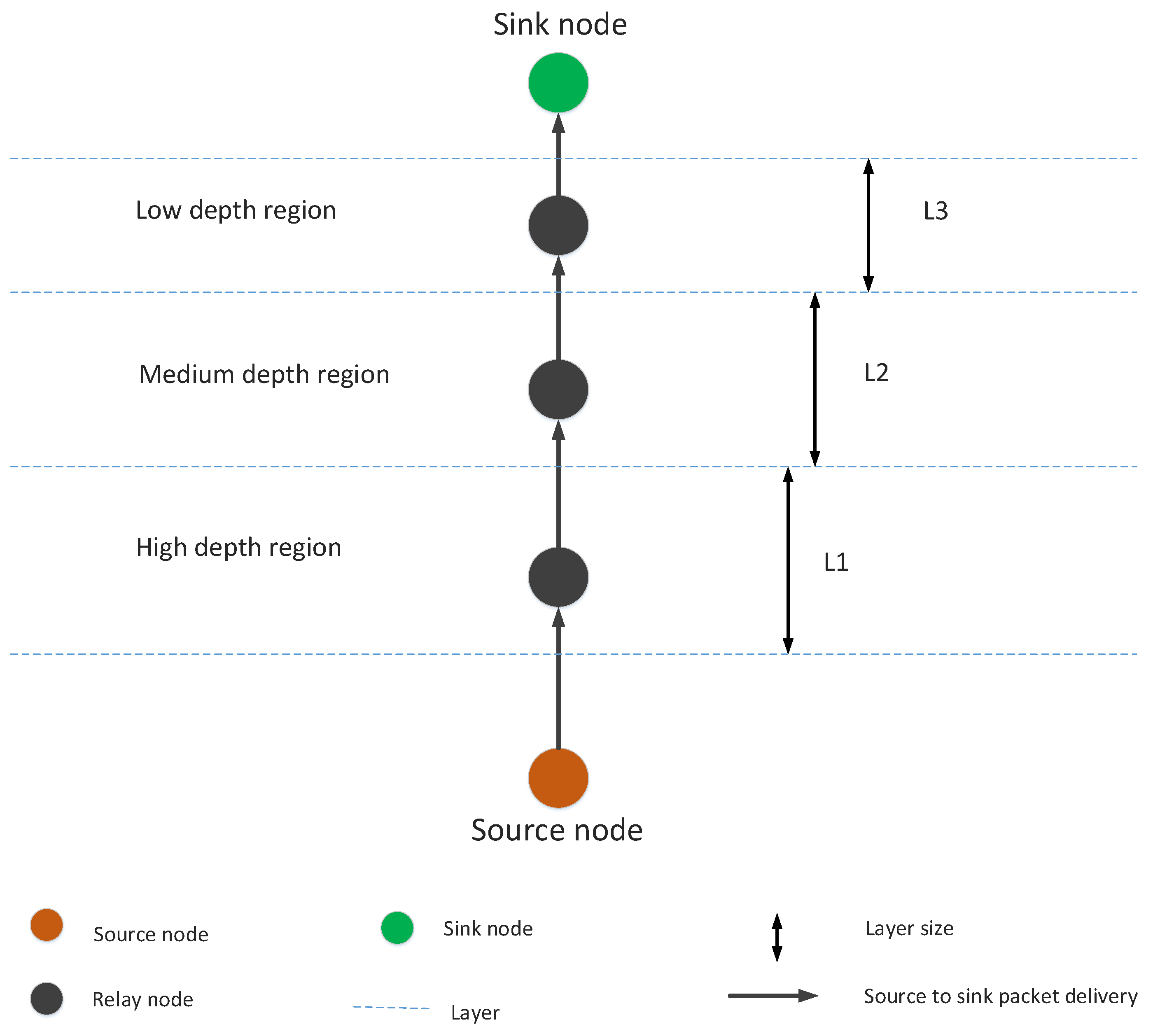 Sensors 19 00709 g006 550