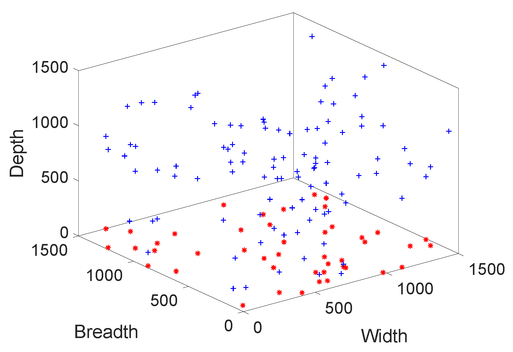 Sensors 19 00709 g008 550