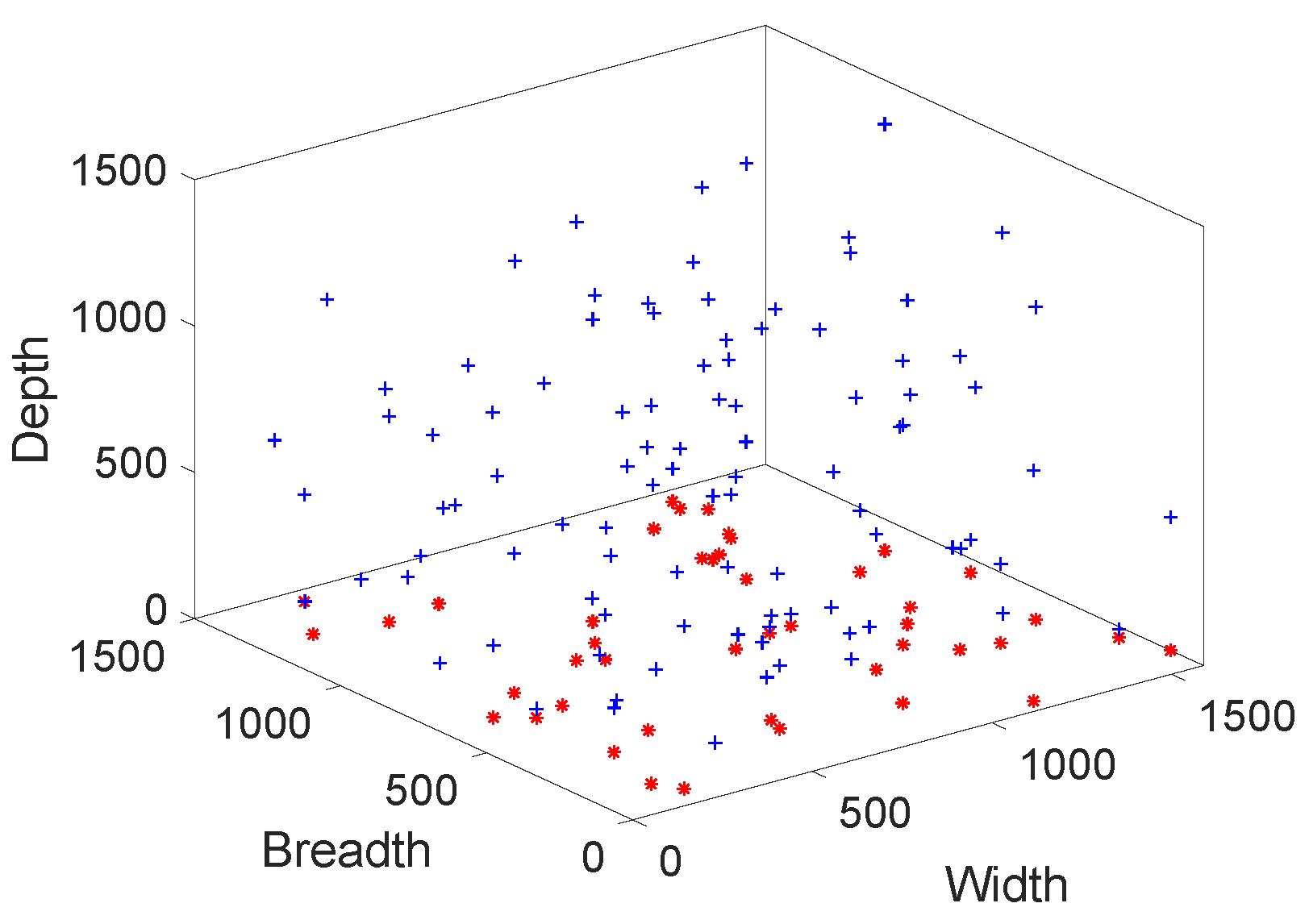 Sensors 19 00709 g009 550