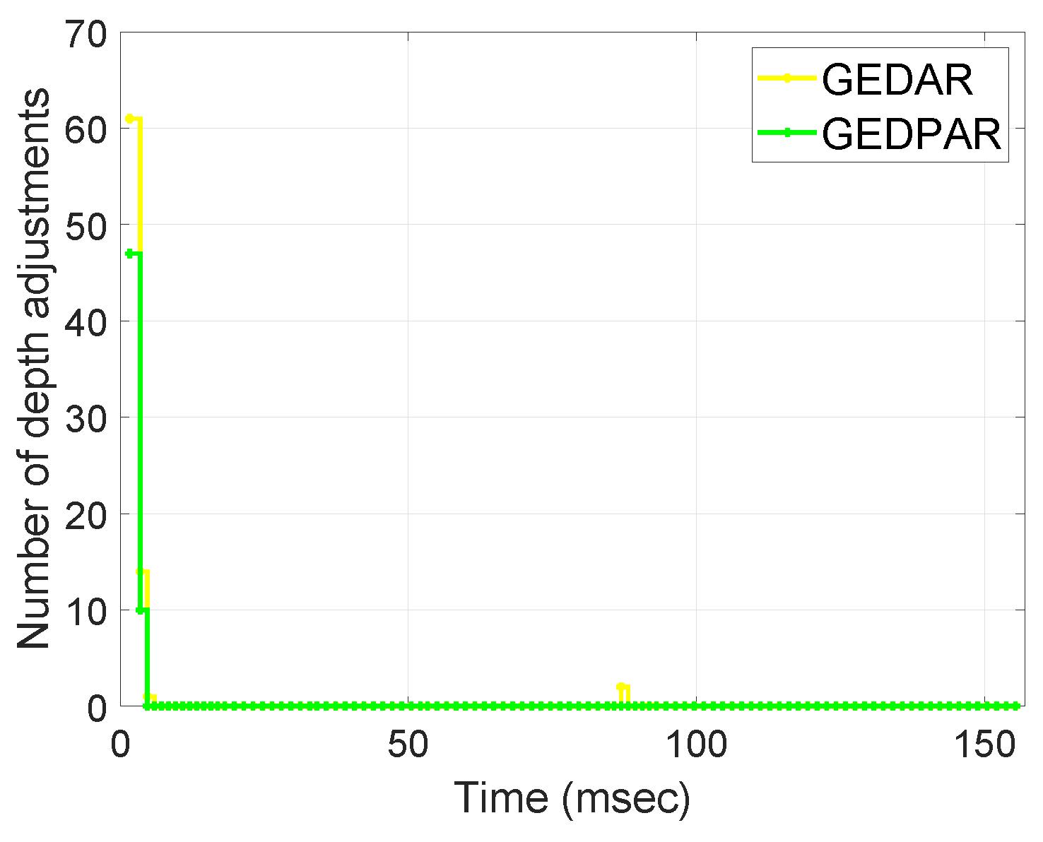 Sensors 19 00709 g010 550