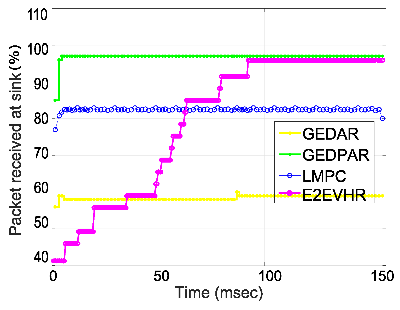 Sensors 19 00709 g011 550