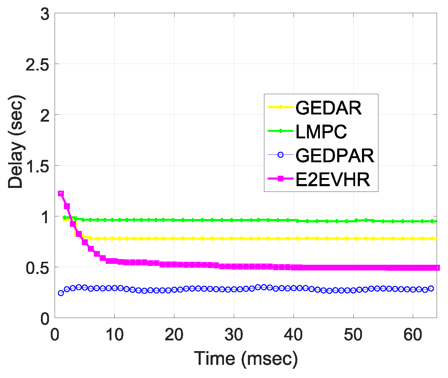 Sensors 19 00709 g013 550