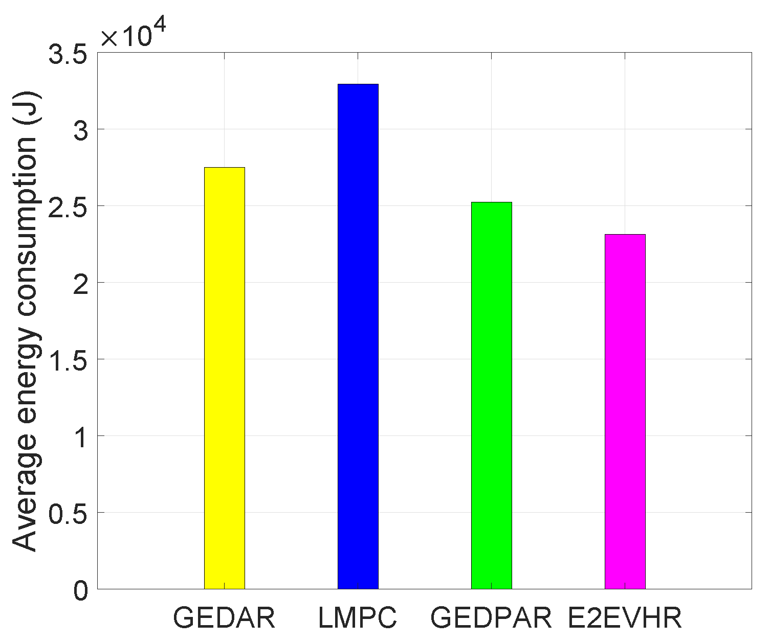 Sensors 19 00709 g014 550