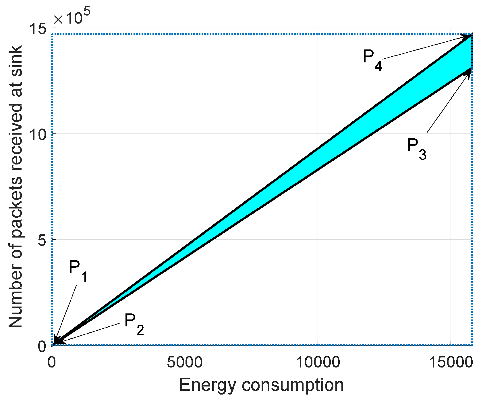 Sensors 19 00709 g015 550