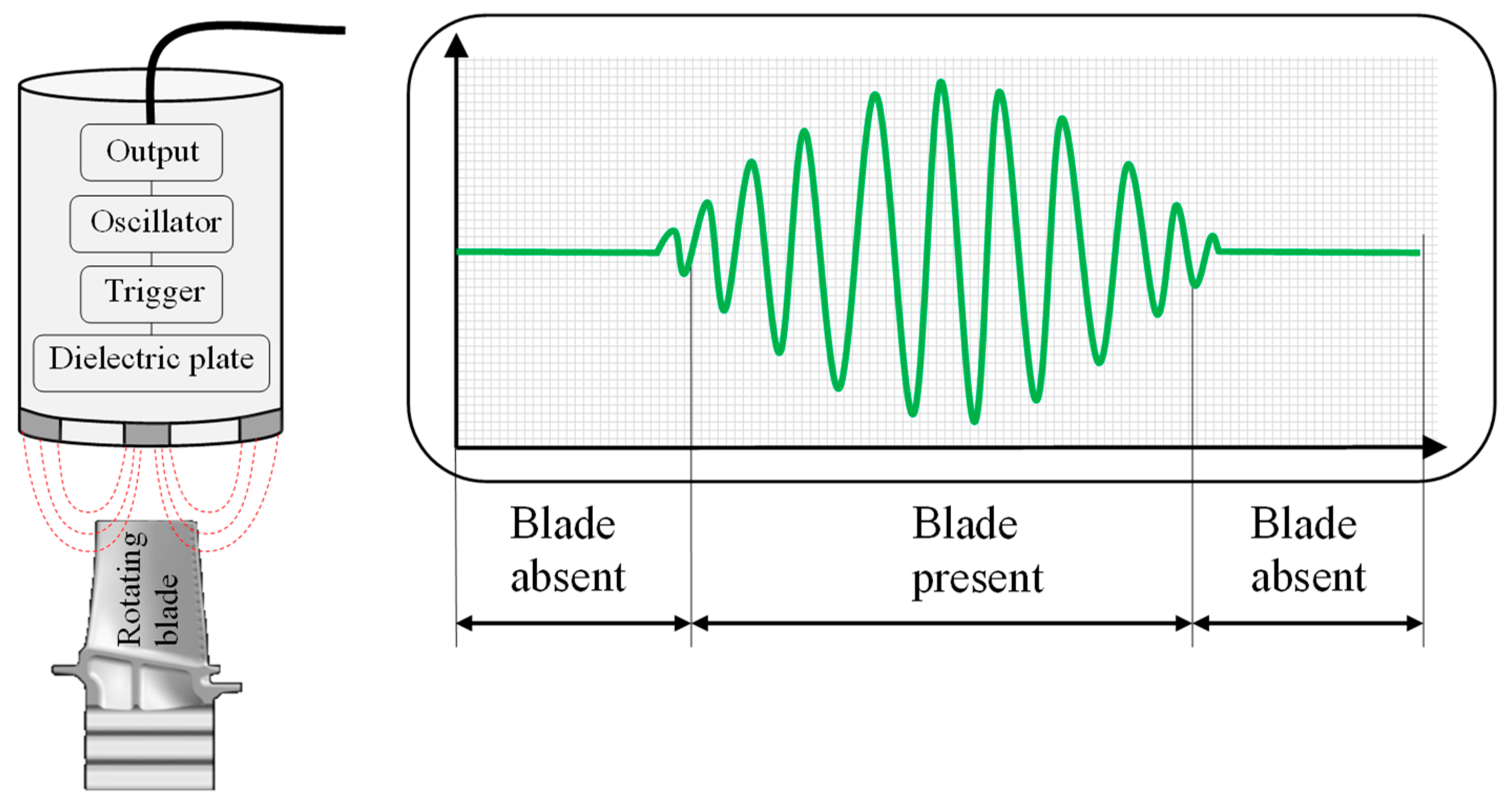 Sensors 19 00711 g014 Sensors 19 00711 g014