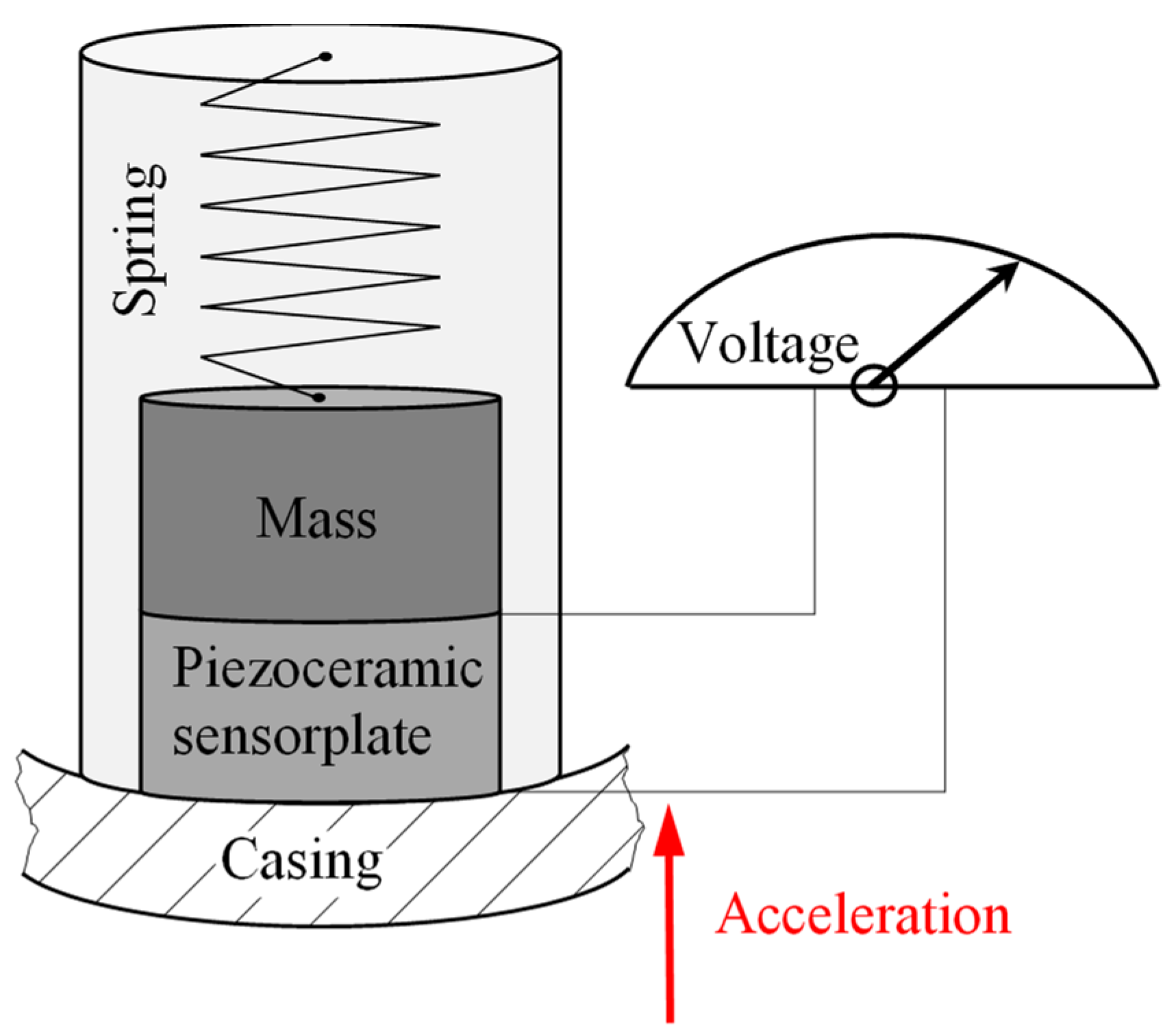 Sensors 19 00711 g015 Sensors 19 00711 g015