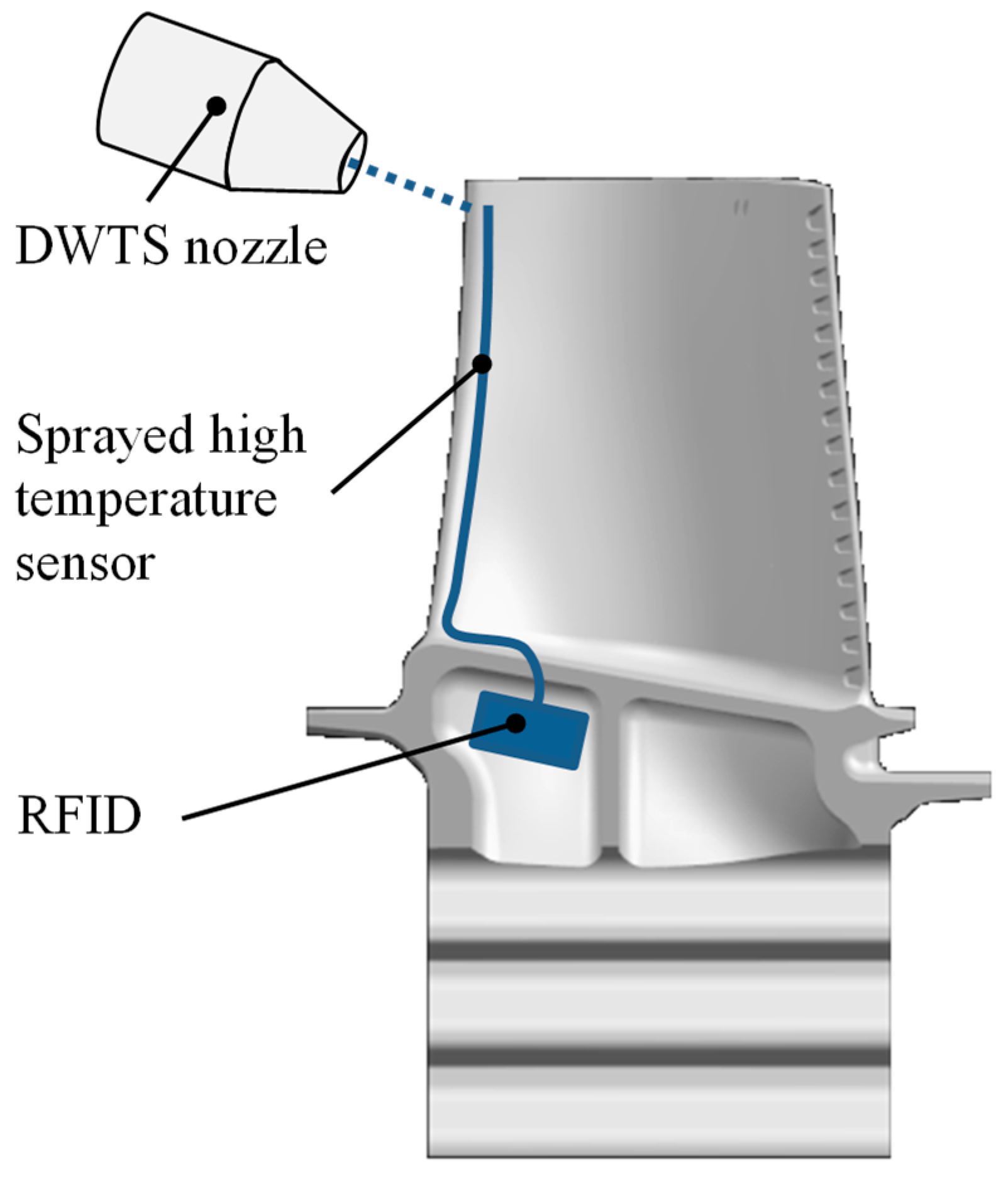 Sensors Free Full Text Implementation Of Virtual Sensors For Monitoring Temperature In Greenhouses Using Cfd And Control Html