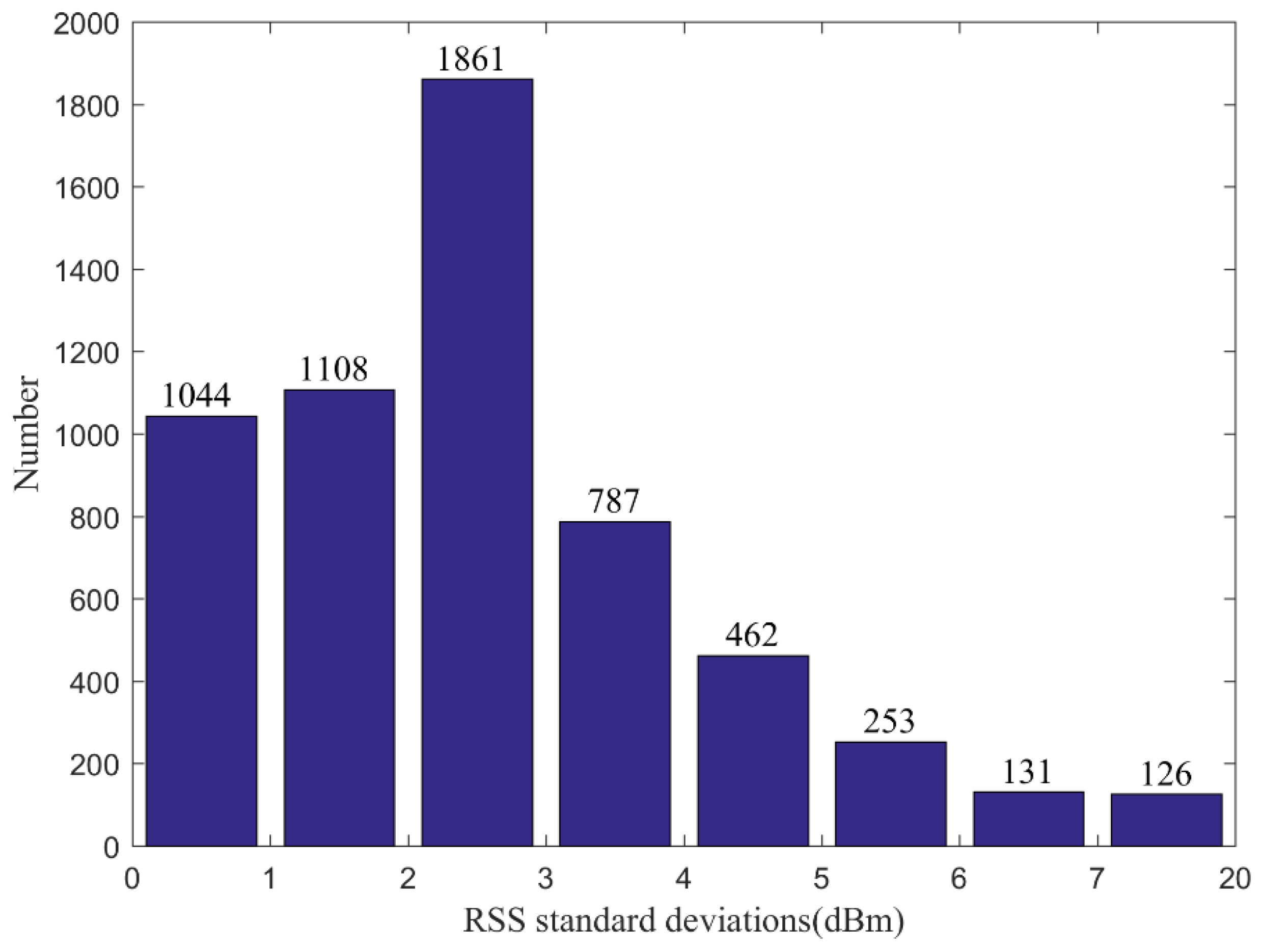 Sensors 19 00712 g006