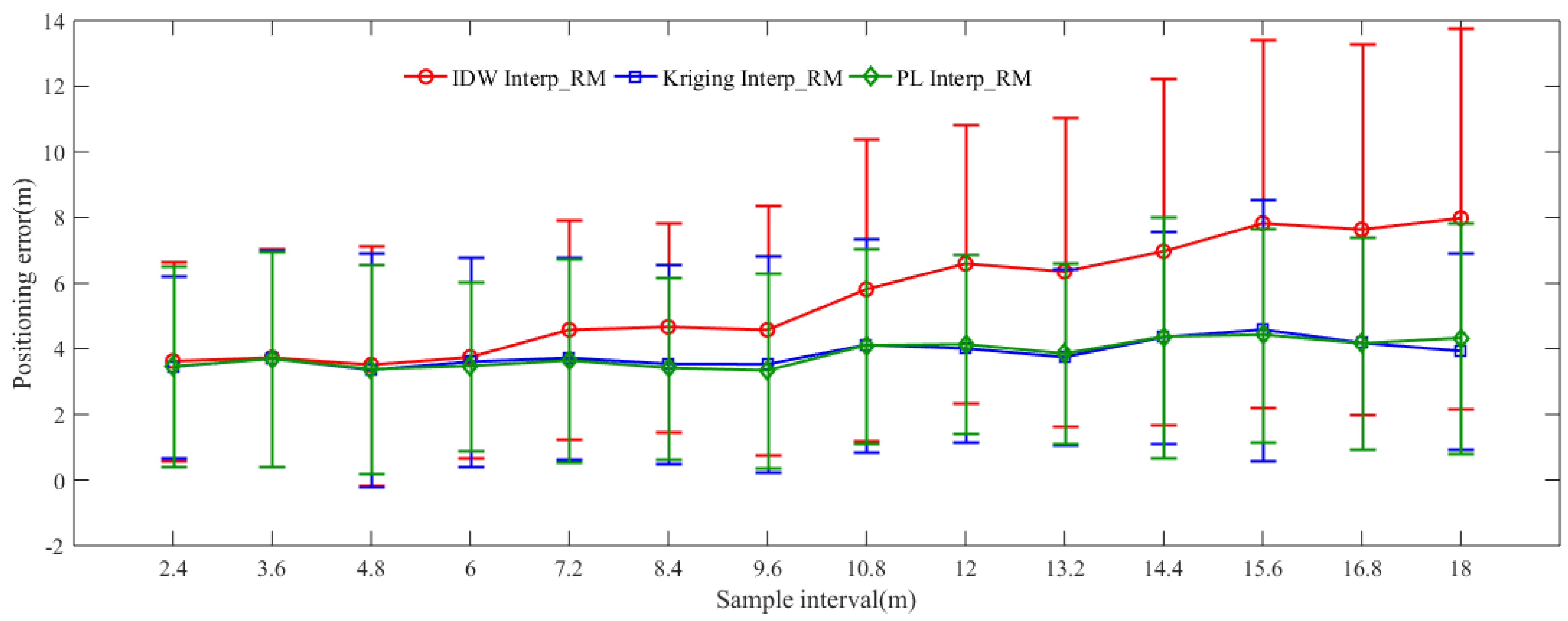 Sensors 19 00712 g008