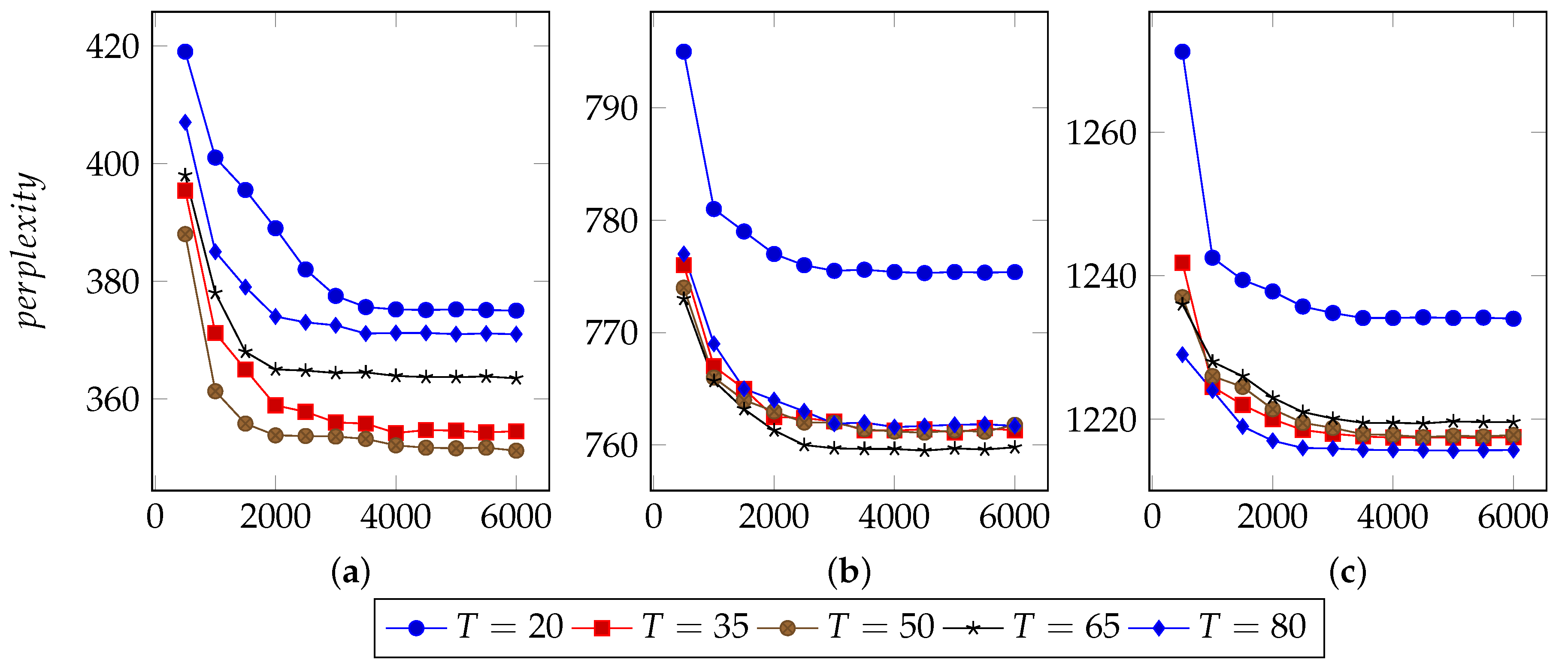 Sensors 19 00716 g003 550