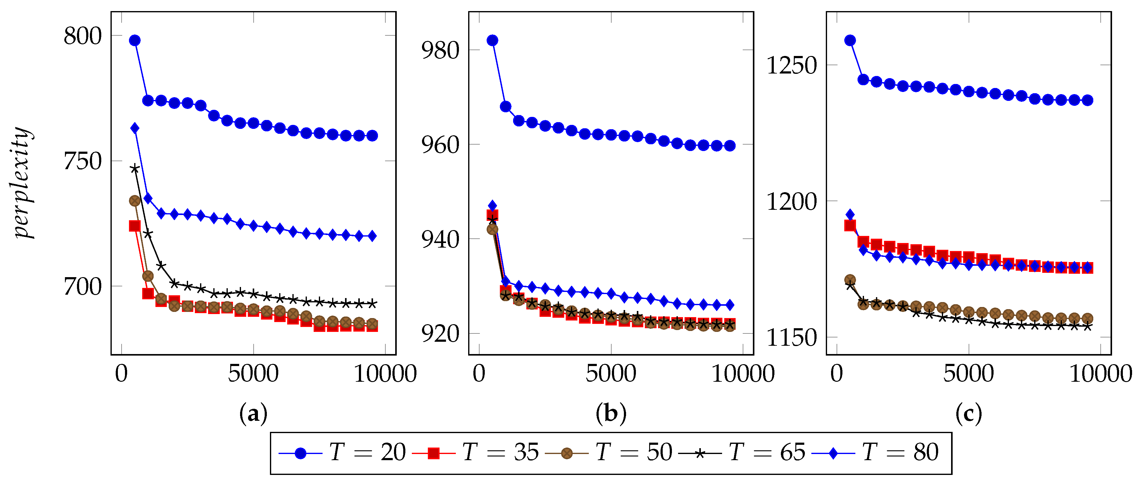 Sensors 19 00716 g004 550