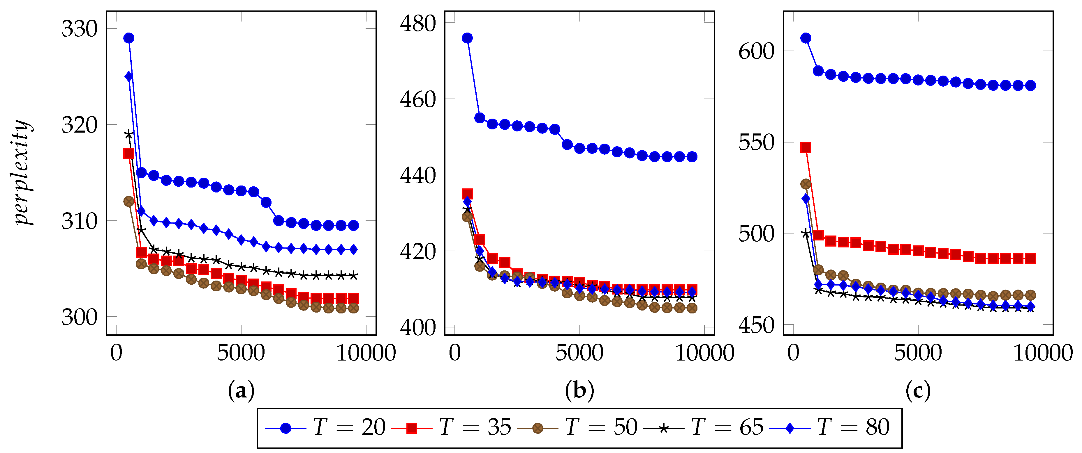 Sensors 19 00716 g005 550