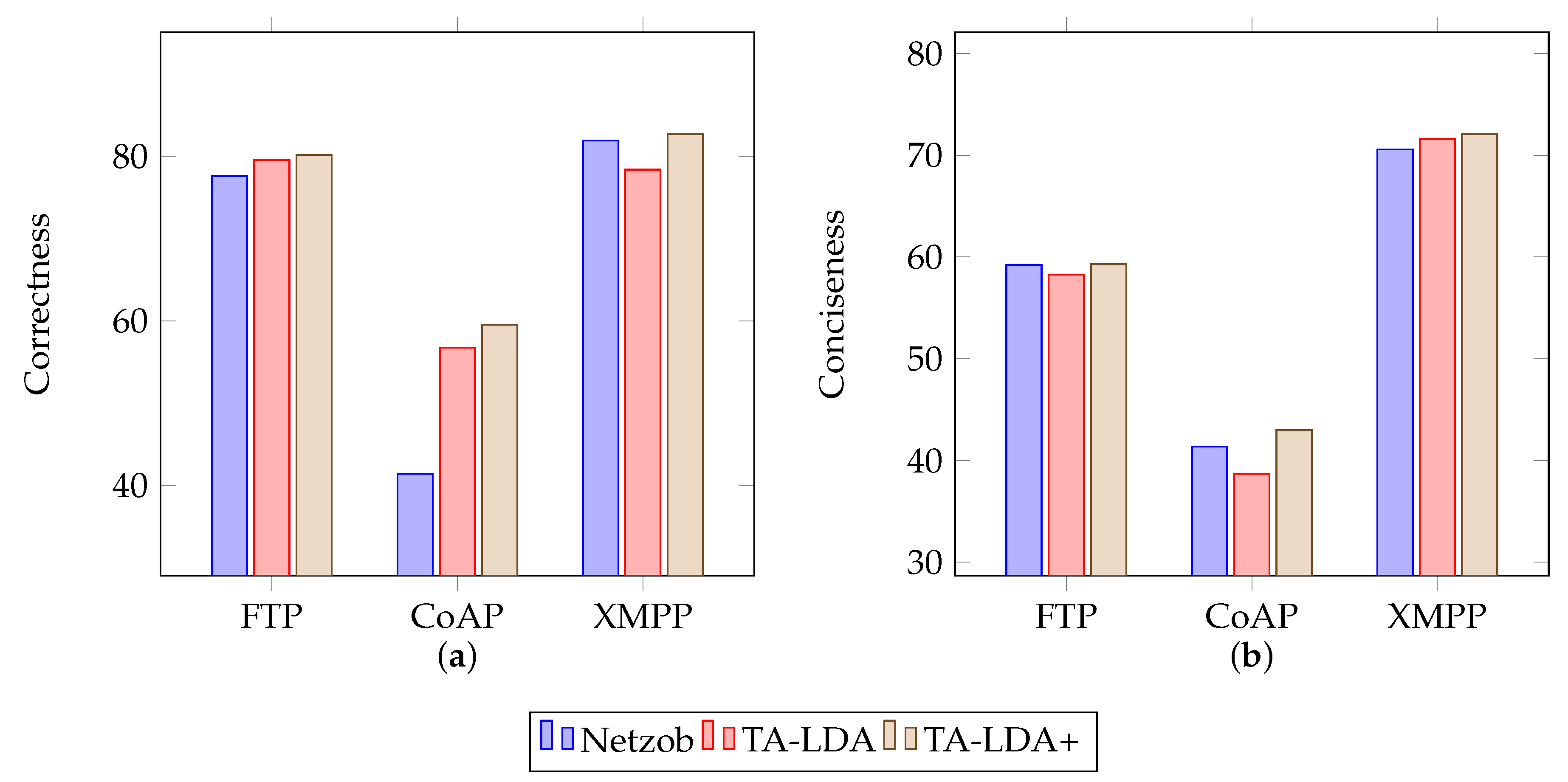 Sensors 19 00716 g007 550