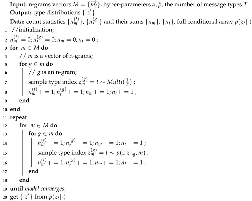 Sensors | Free Full-Text | A Type-Aware Approach to Message Clustering ...
