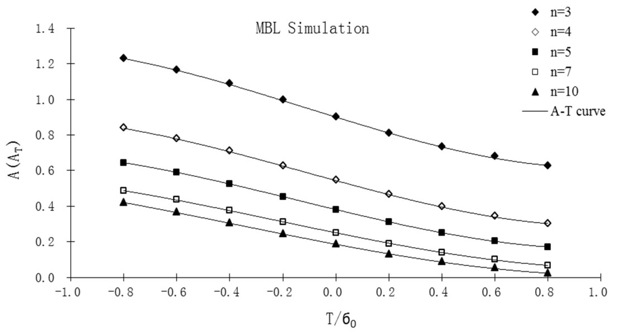Sensors 19 00717 g003