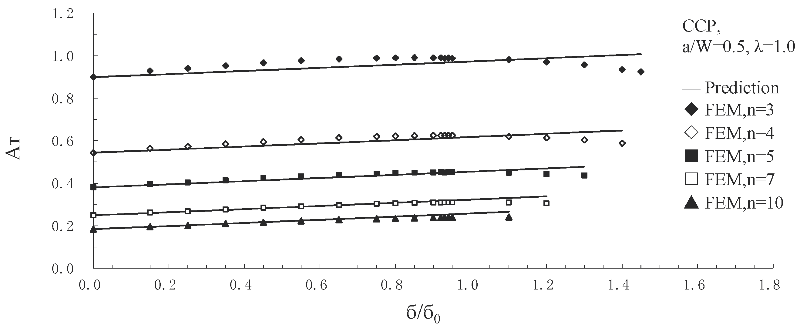 Sensors 19 00717 g004