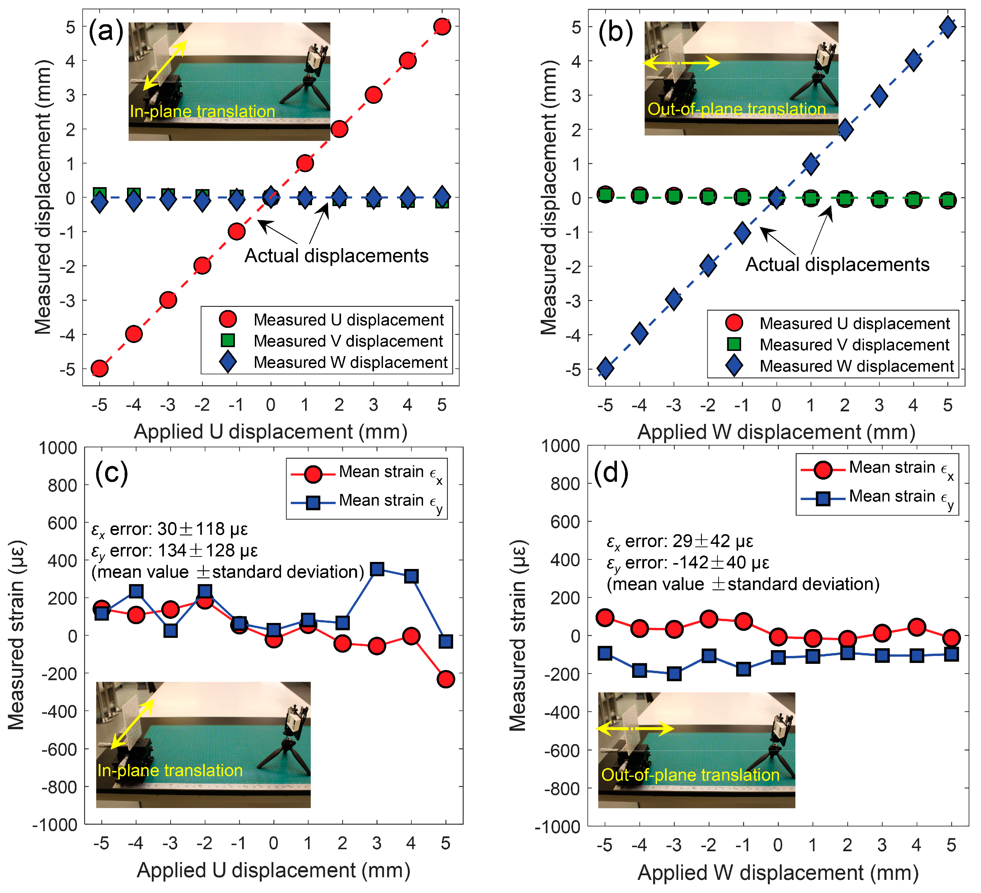 Sensors 19 00719 g005