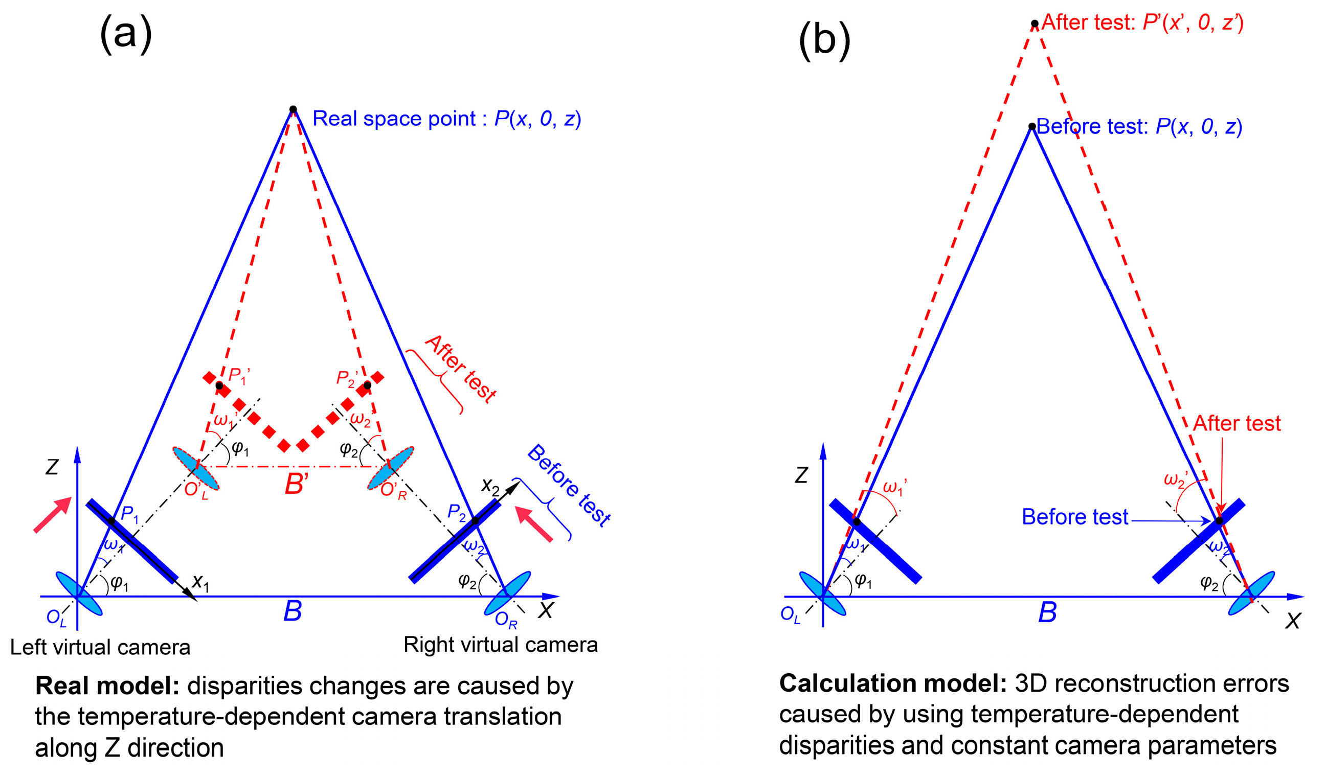 Sensors 19 00719 g008