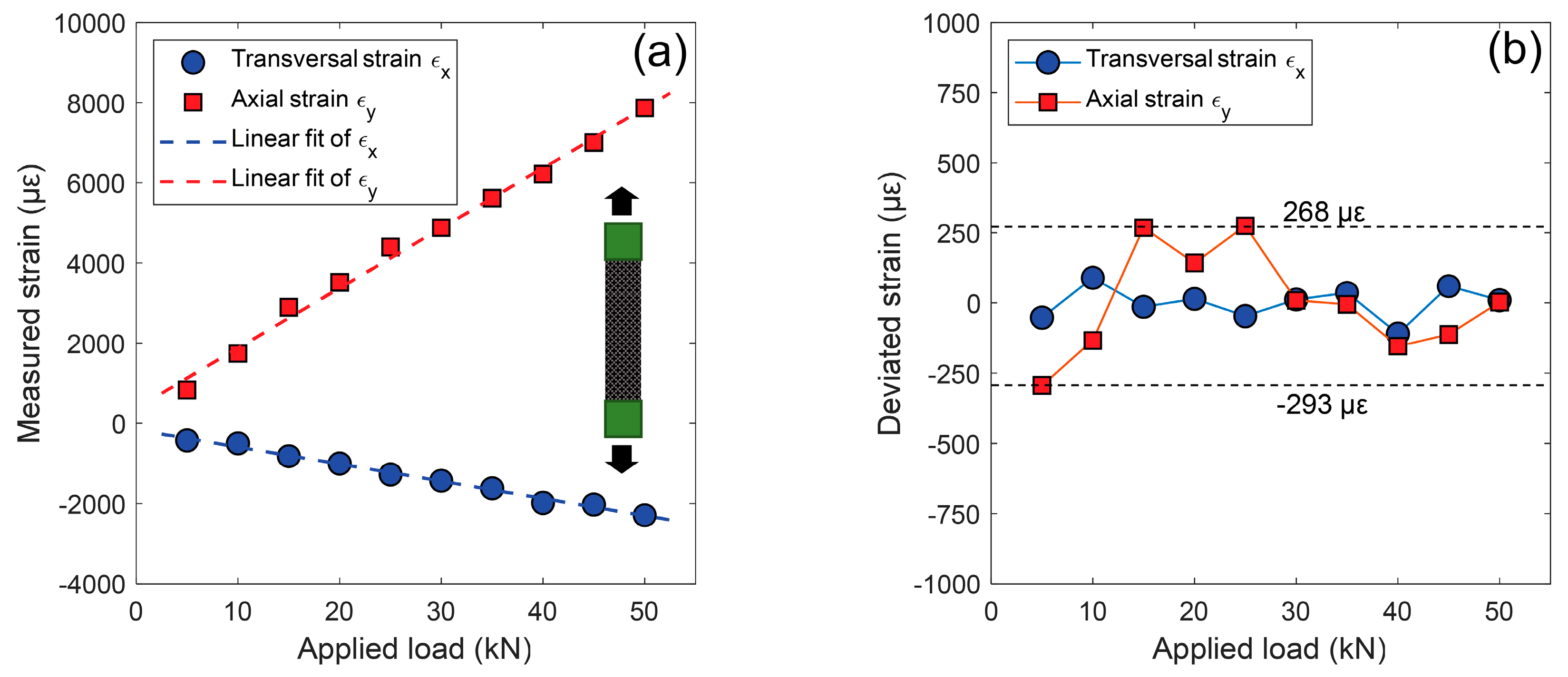 Sensors 19 00719 g012