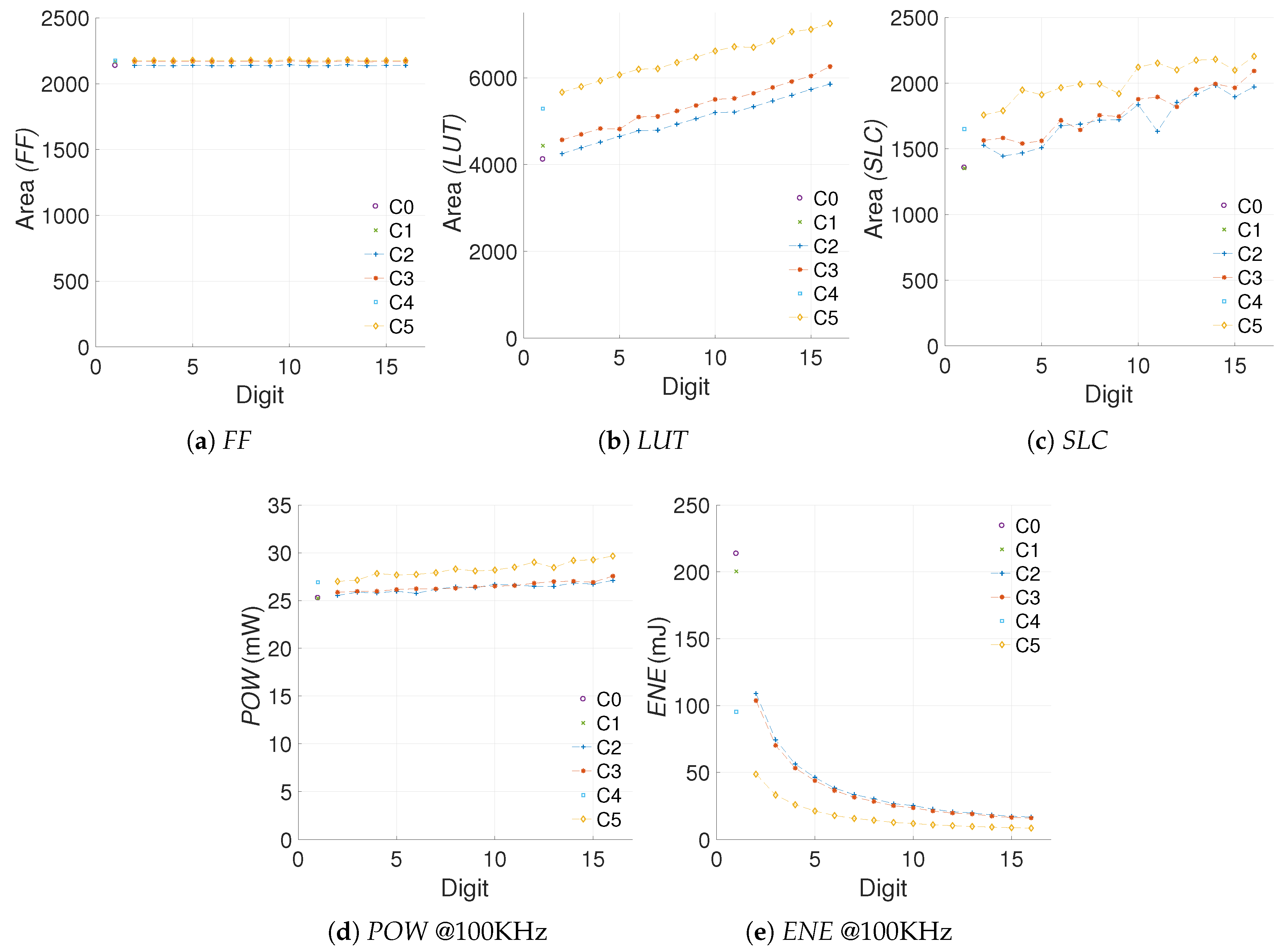 Sensors 19 00720 g006